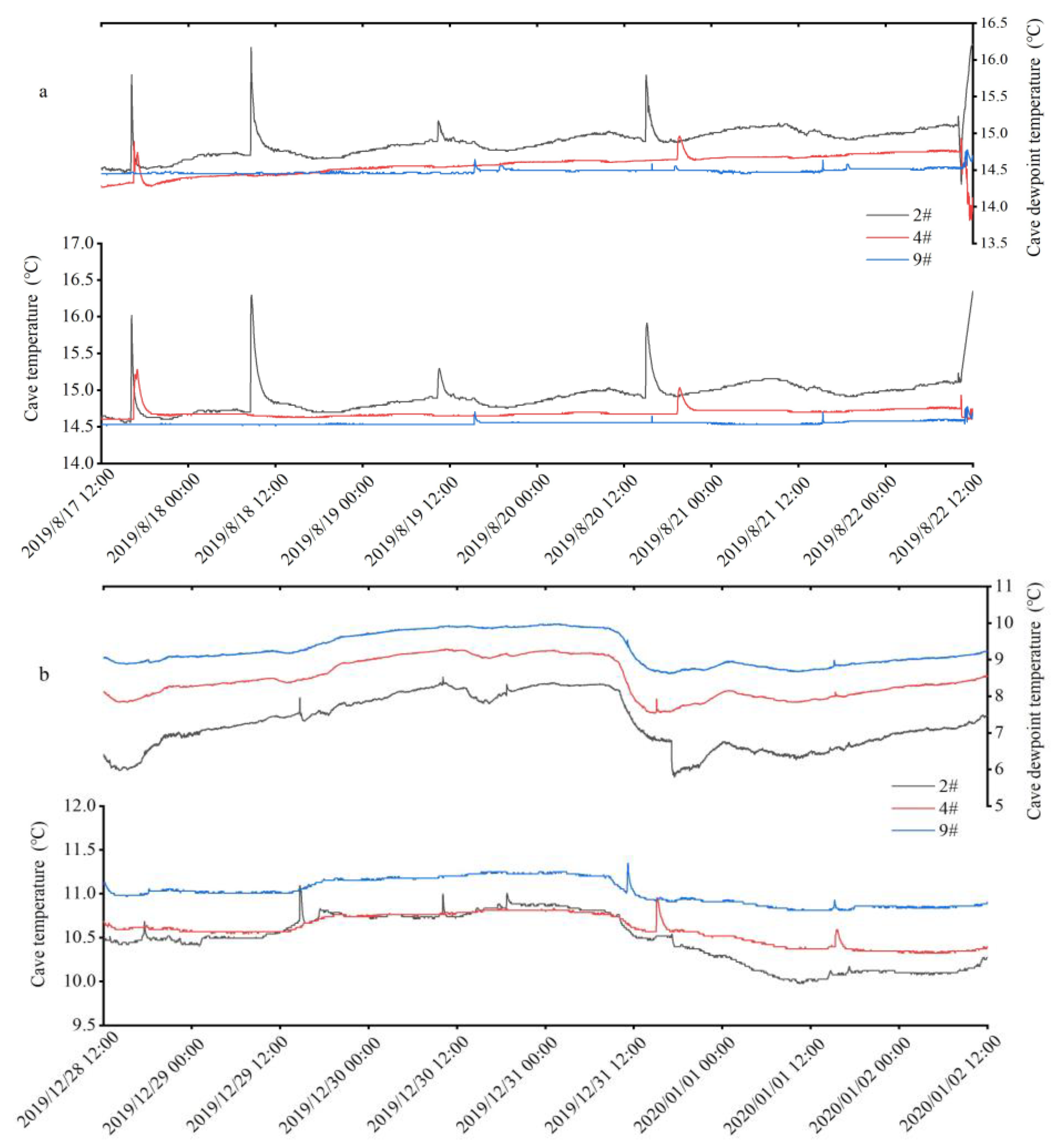 Atmosphere 14 00813 g005