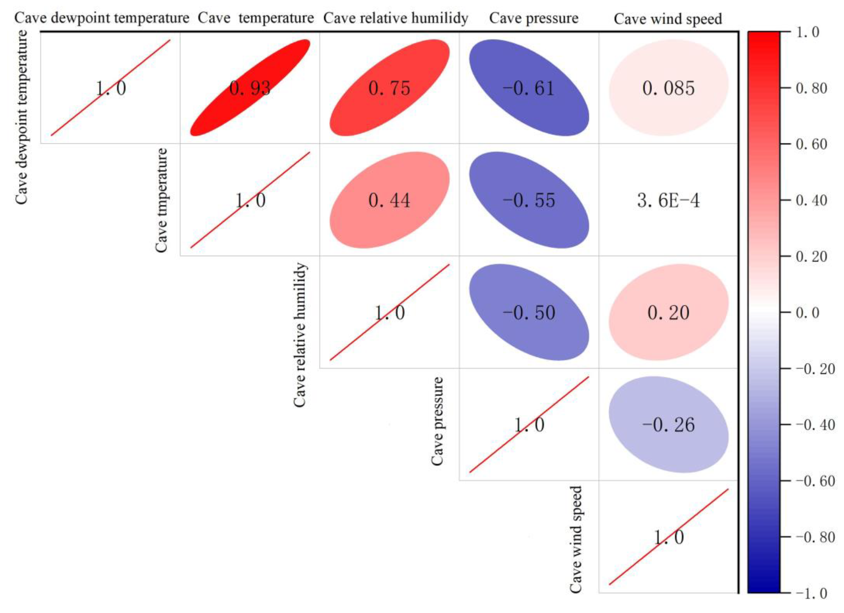 Atmosphere 14 00813 g006