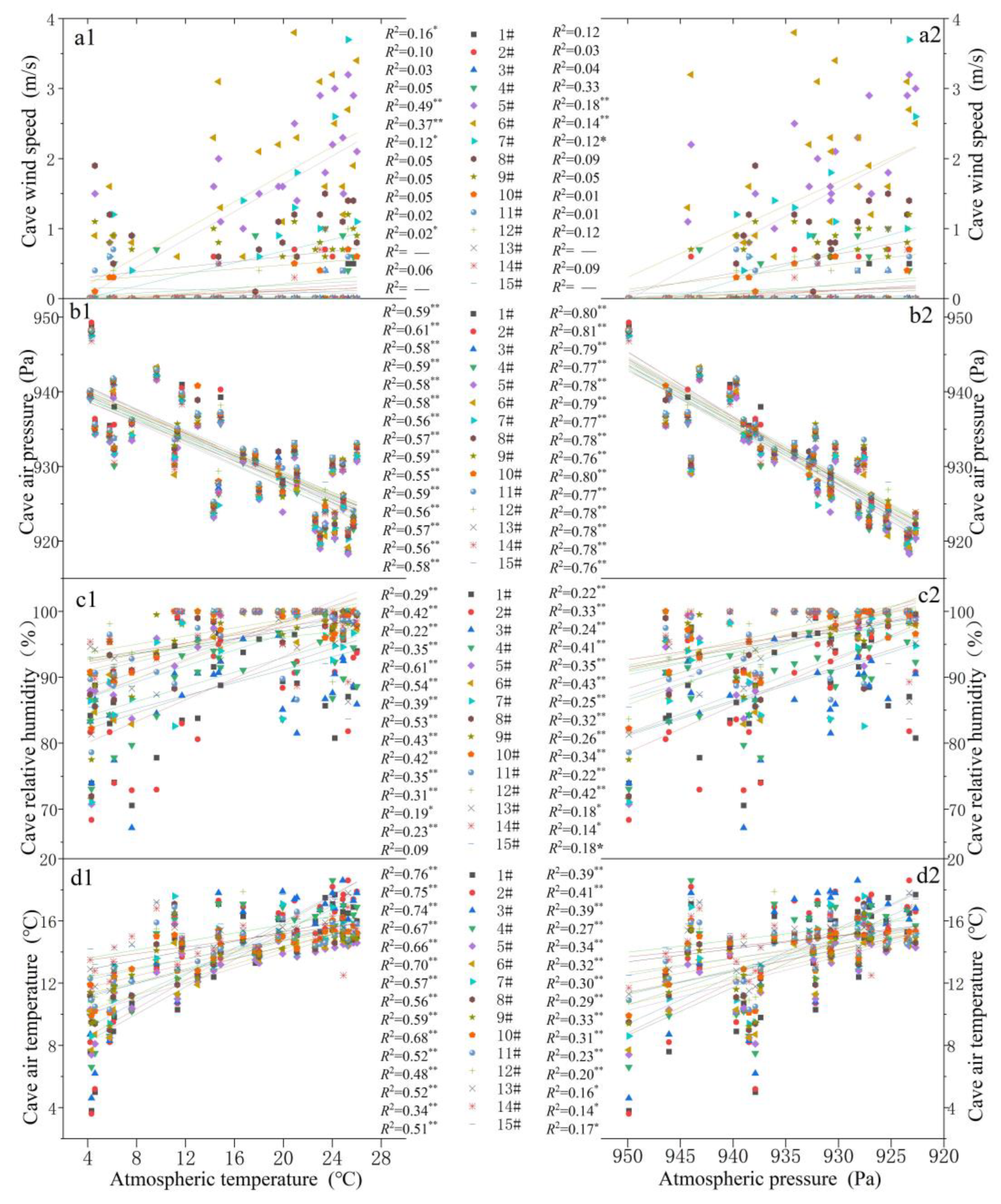 Atmosphere 14 00813 g007