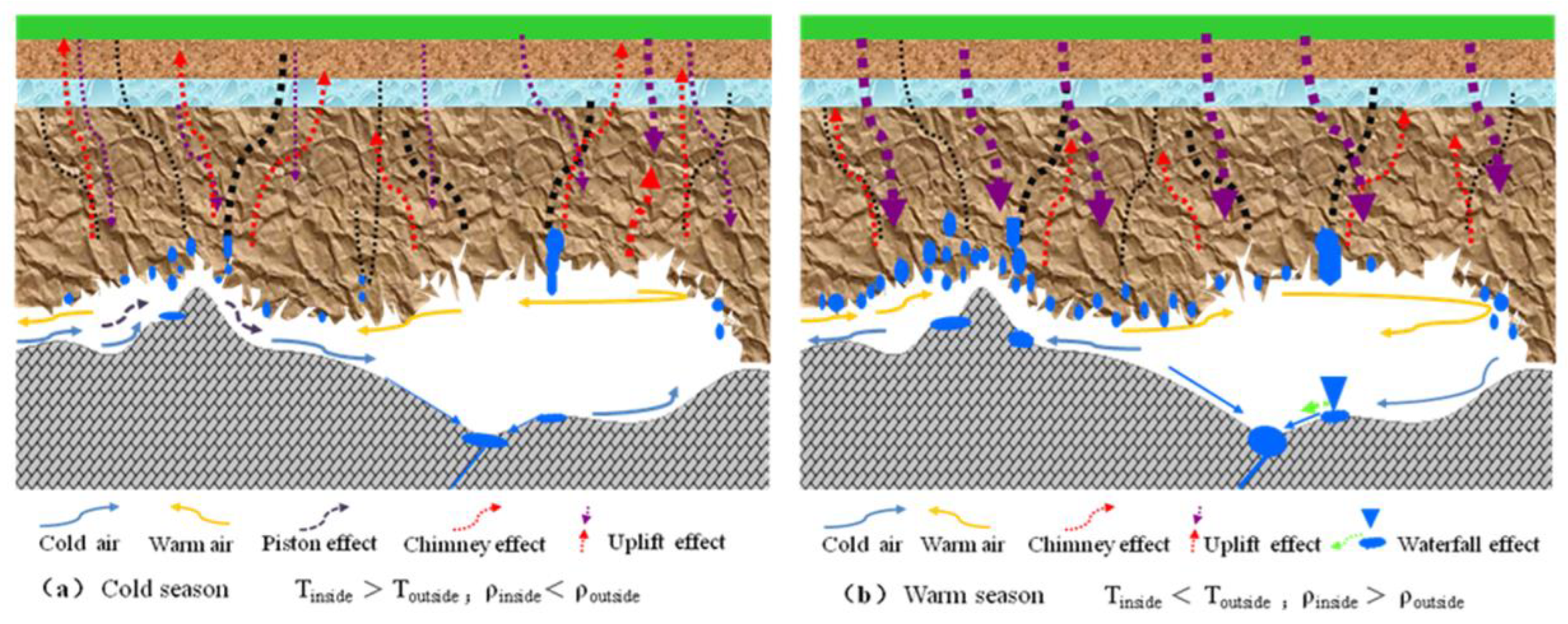 Atmosphere 14 00813 g008