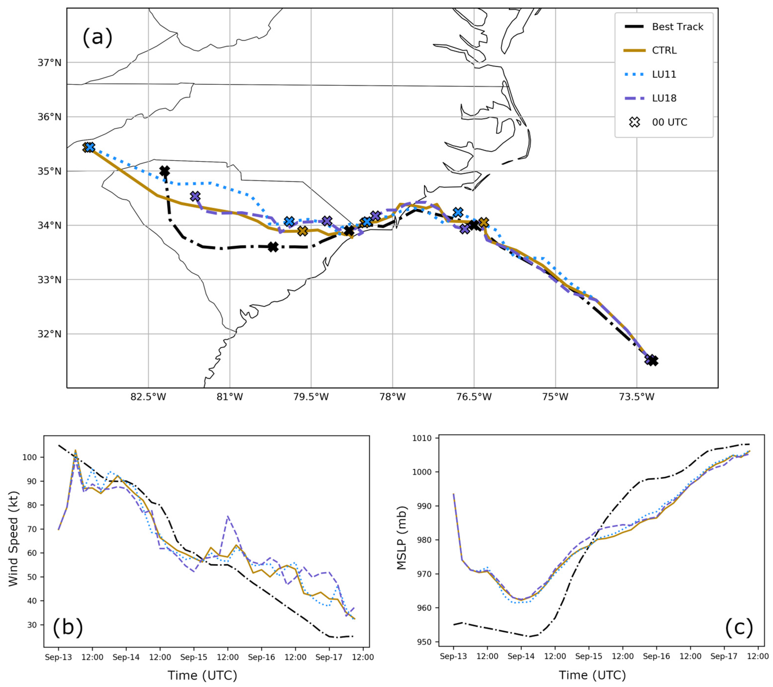 Atmosphere 14 00814 g003