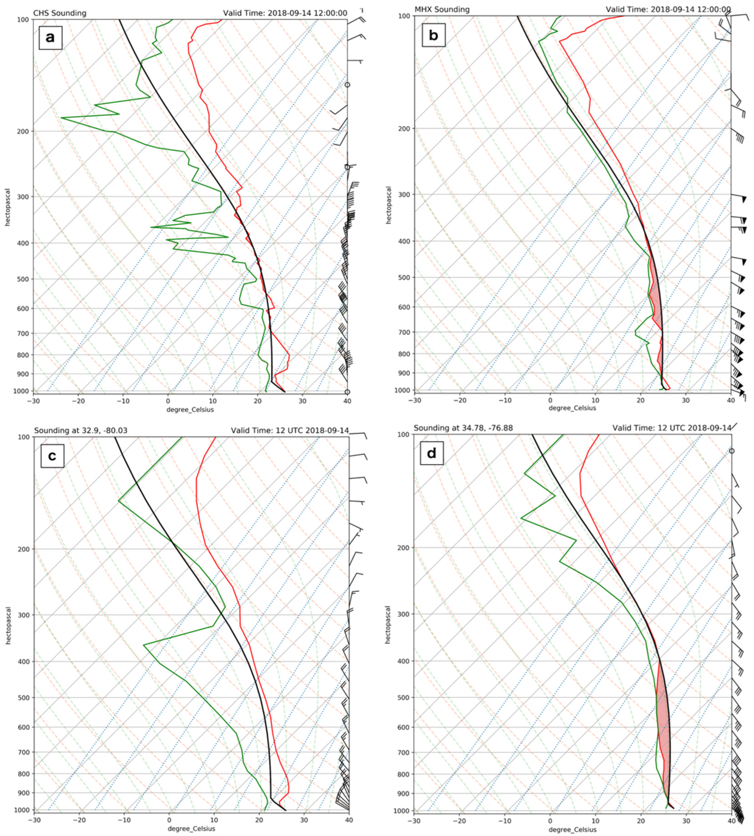 Atmosphere 14 00814 g006