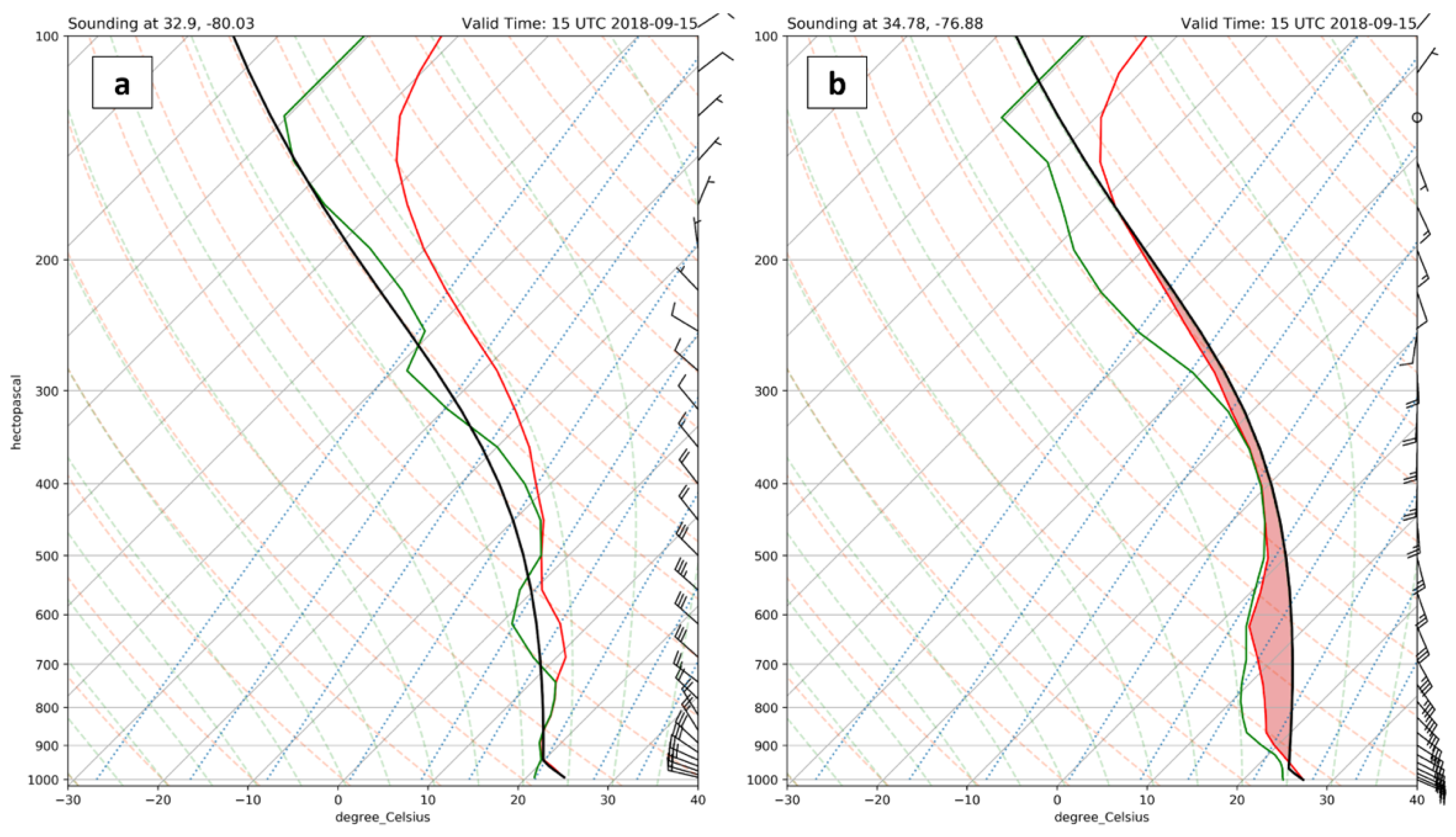 Atmosphere 14 00814 g008