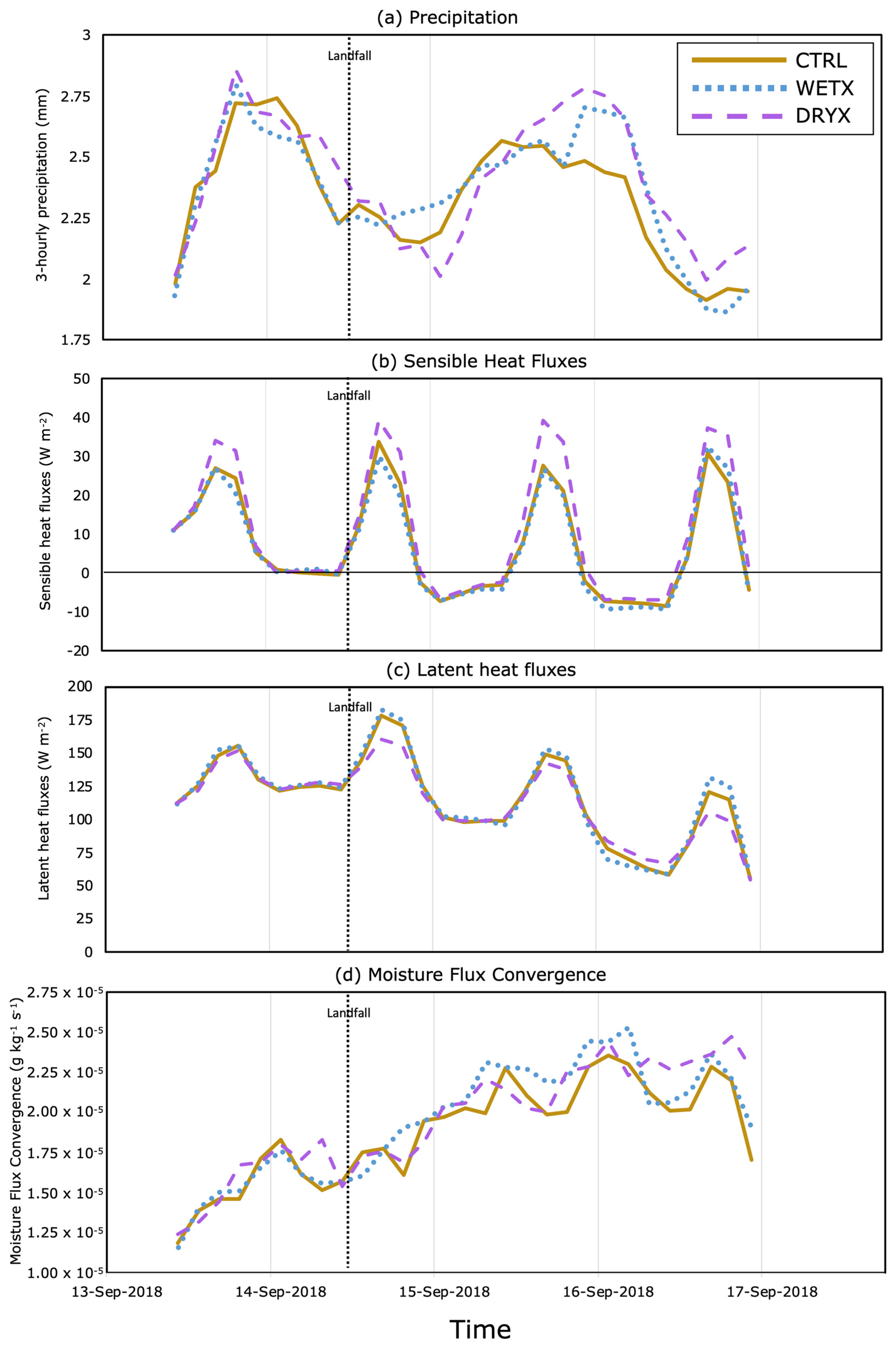 Atmosphere 14 00814 g015