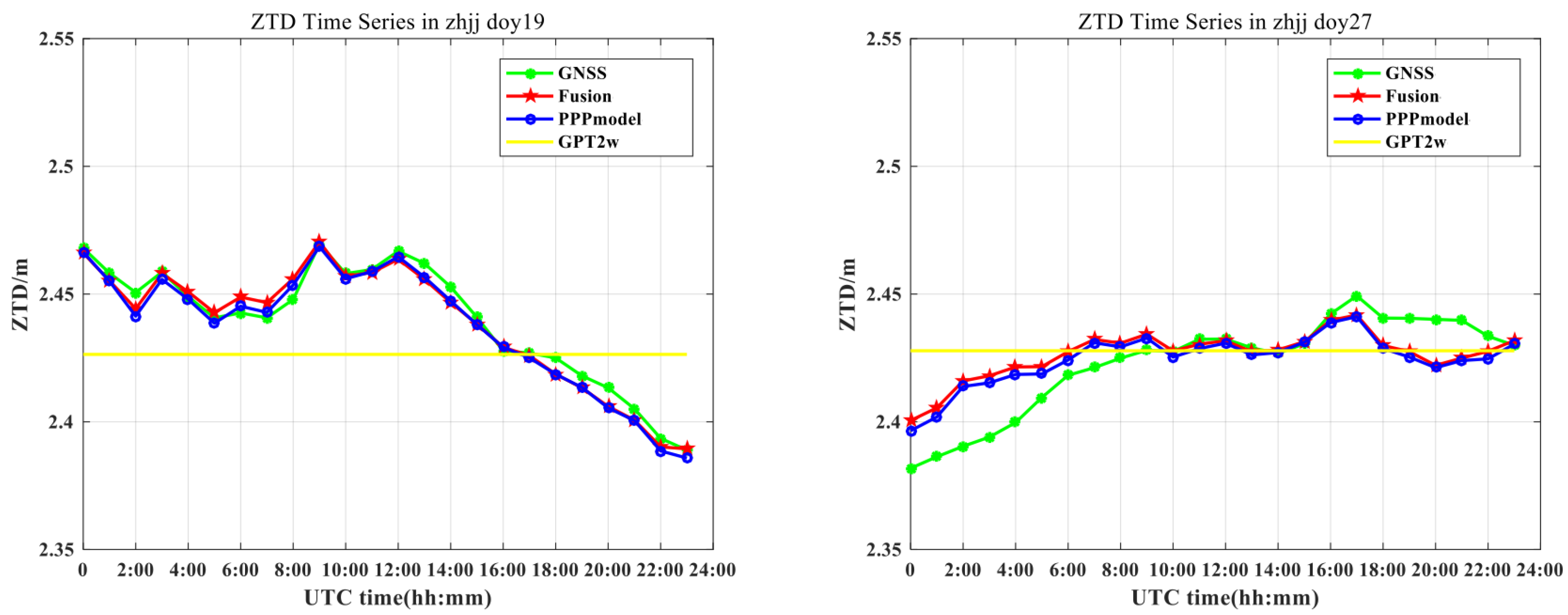 Atmosphere 14 00815 g002