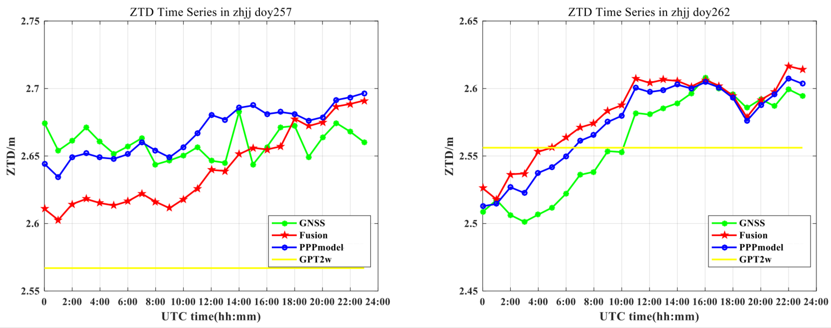 Atmosphere 14 00815 g006