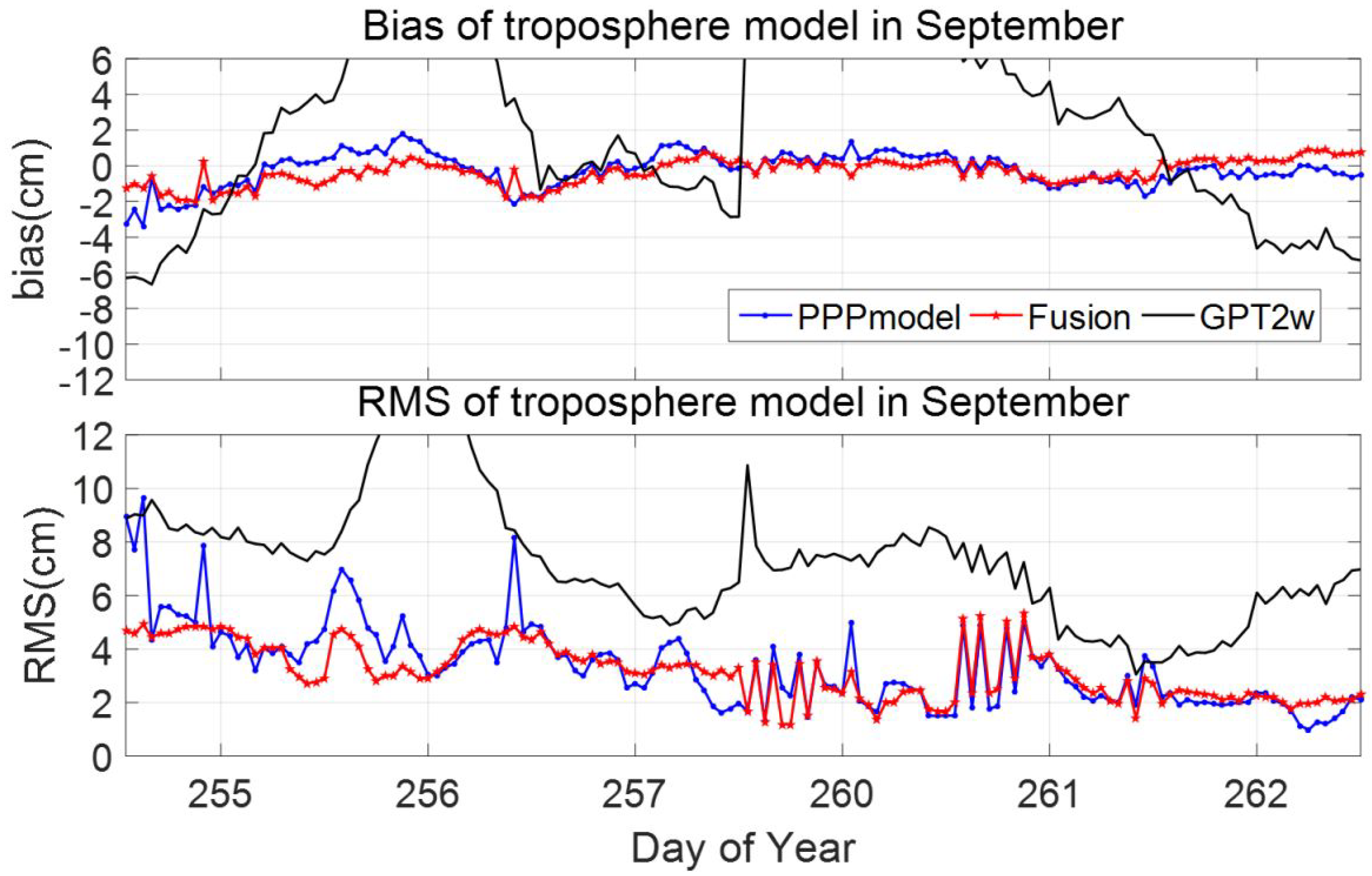 Atmosphere 14 00815 g007