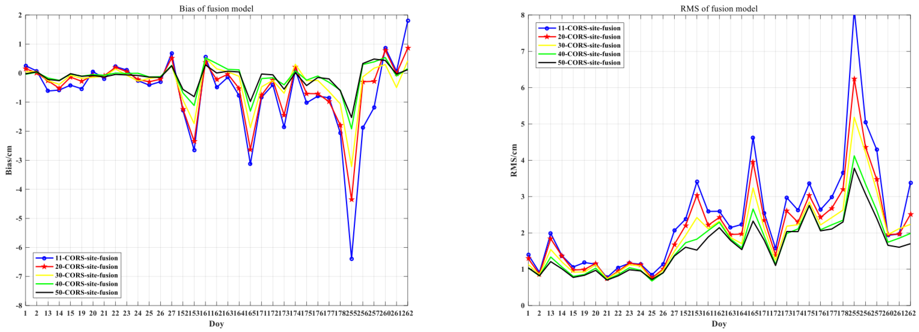 Atmosphere 14 00815 g008