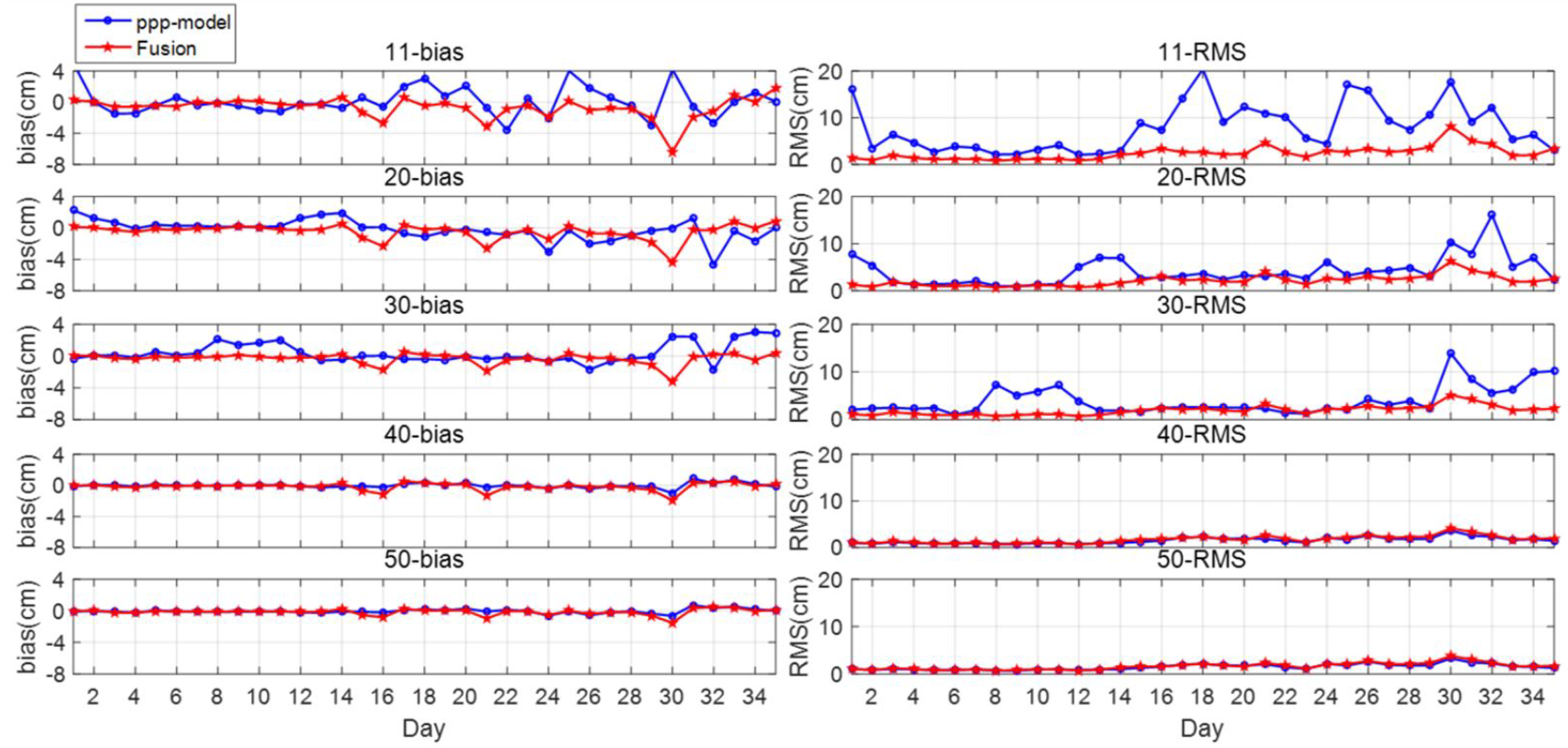 Atmosphere 14 00815 g009