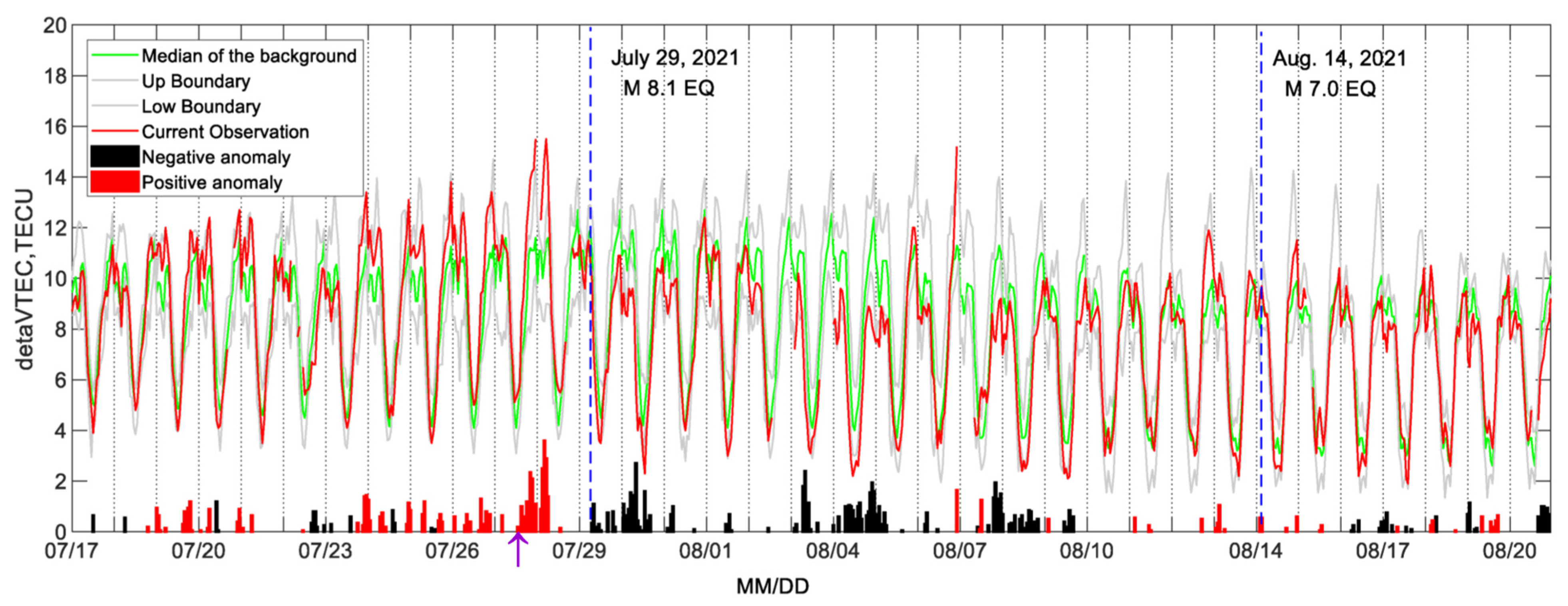 Atmosphere 14 00819 g001