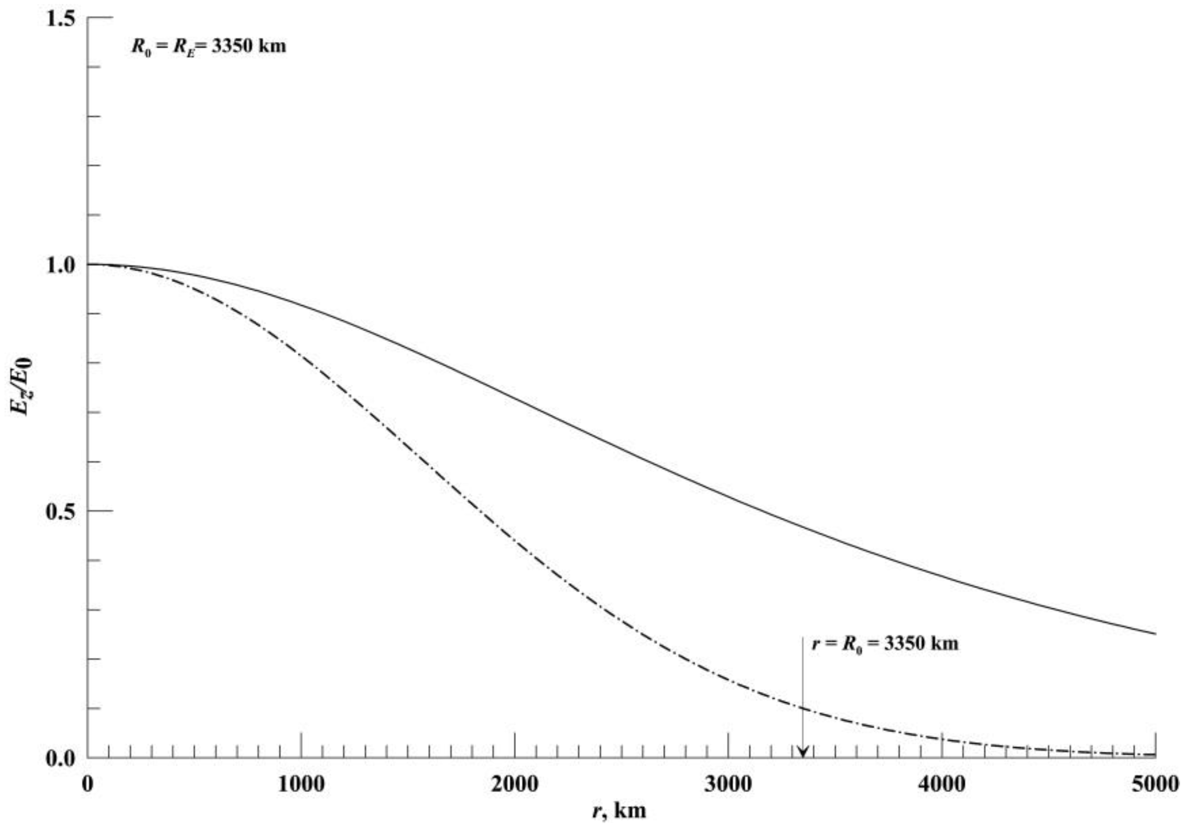Atmosphere 14 00819 g003