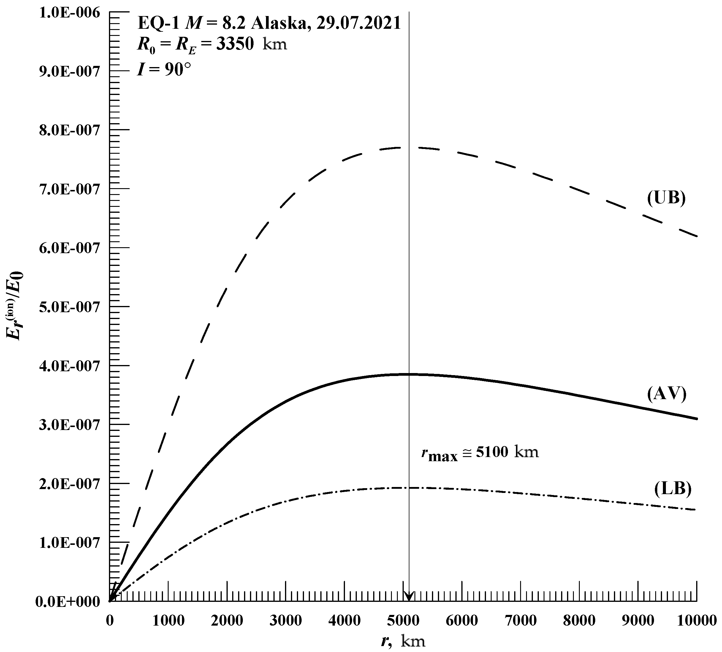 Atmosphere 14 00819 g004
