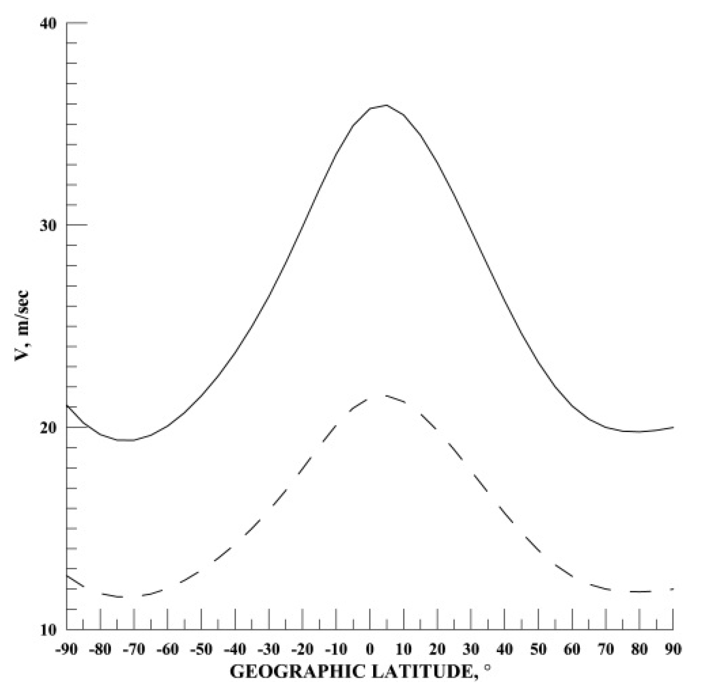 Atmosphere 14 00819 g005