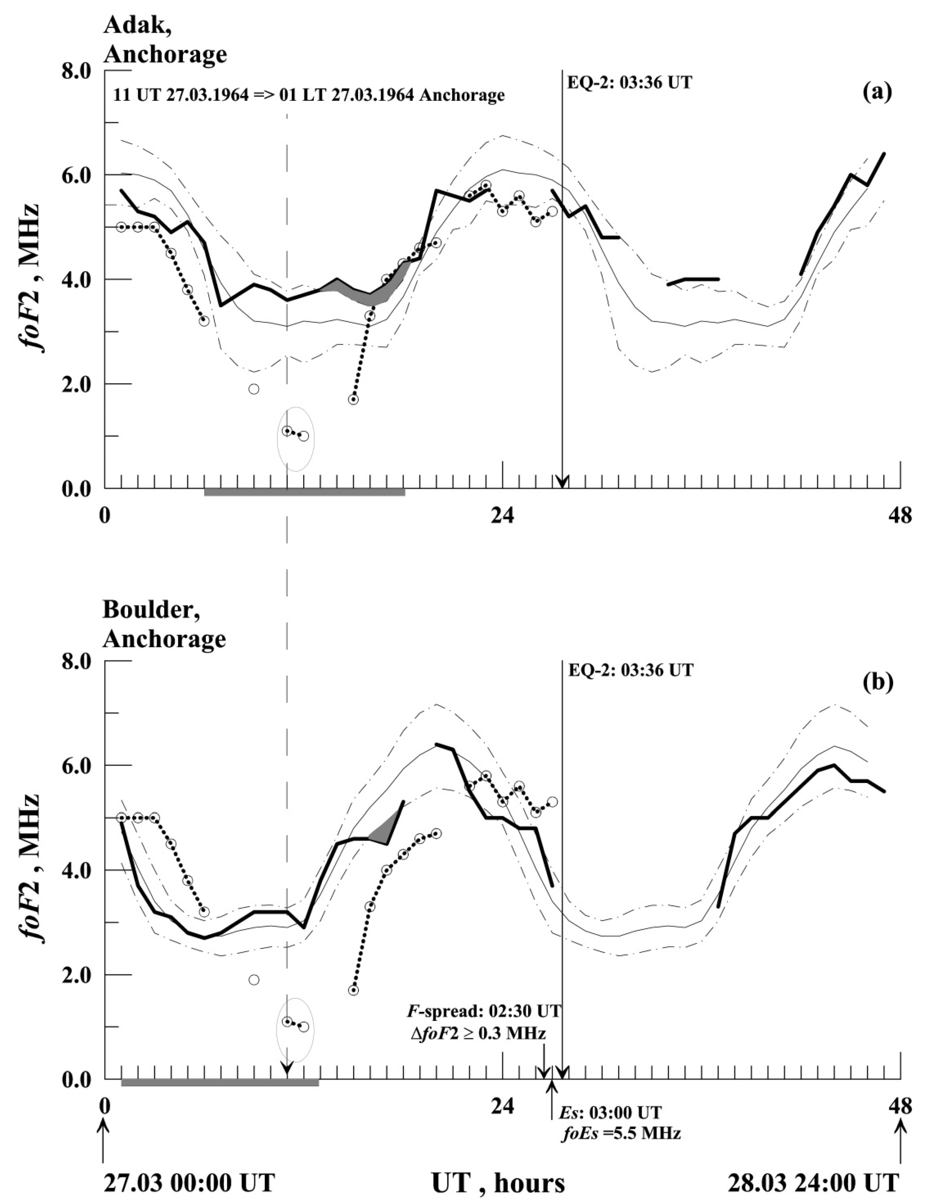 Atmosphere 14 00819 g008
