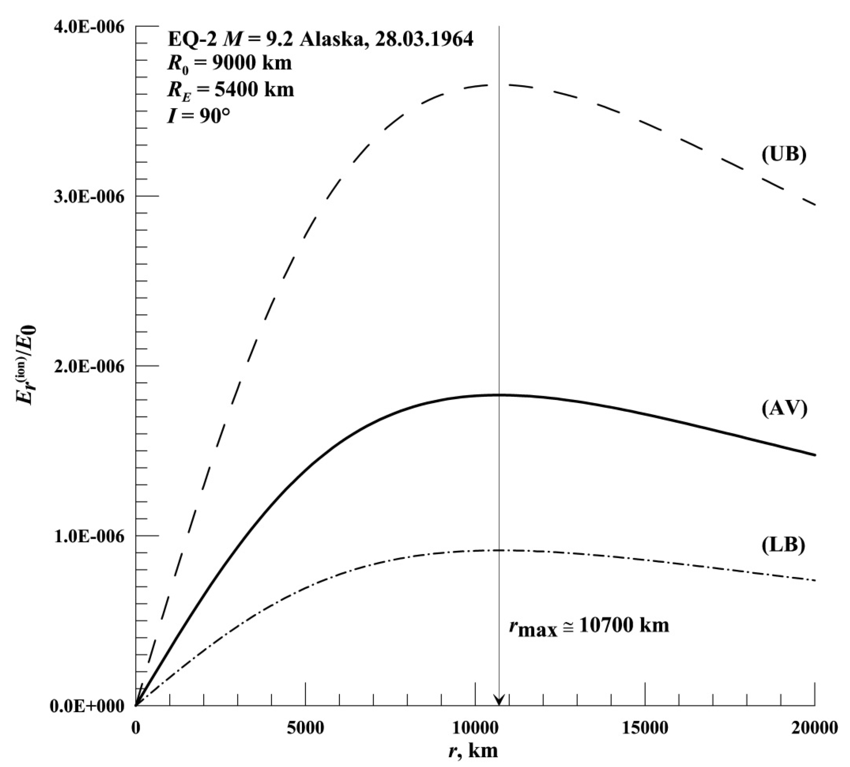 Atmosphere 14 00819 g011