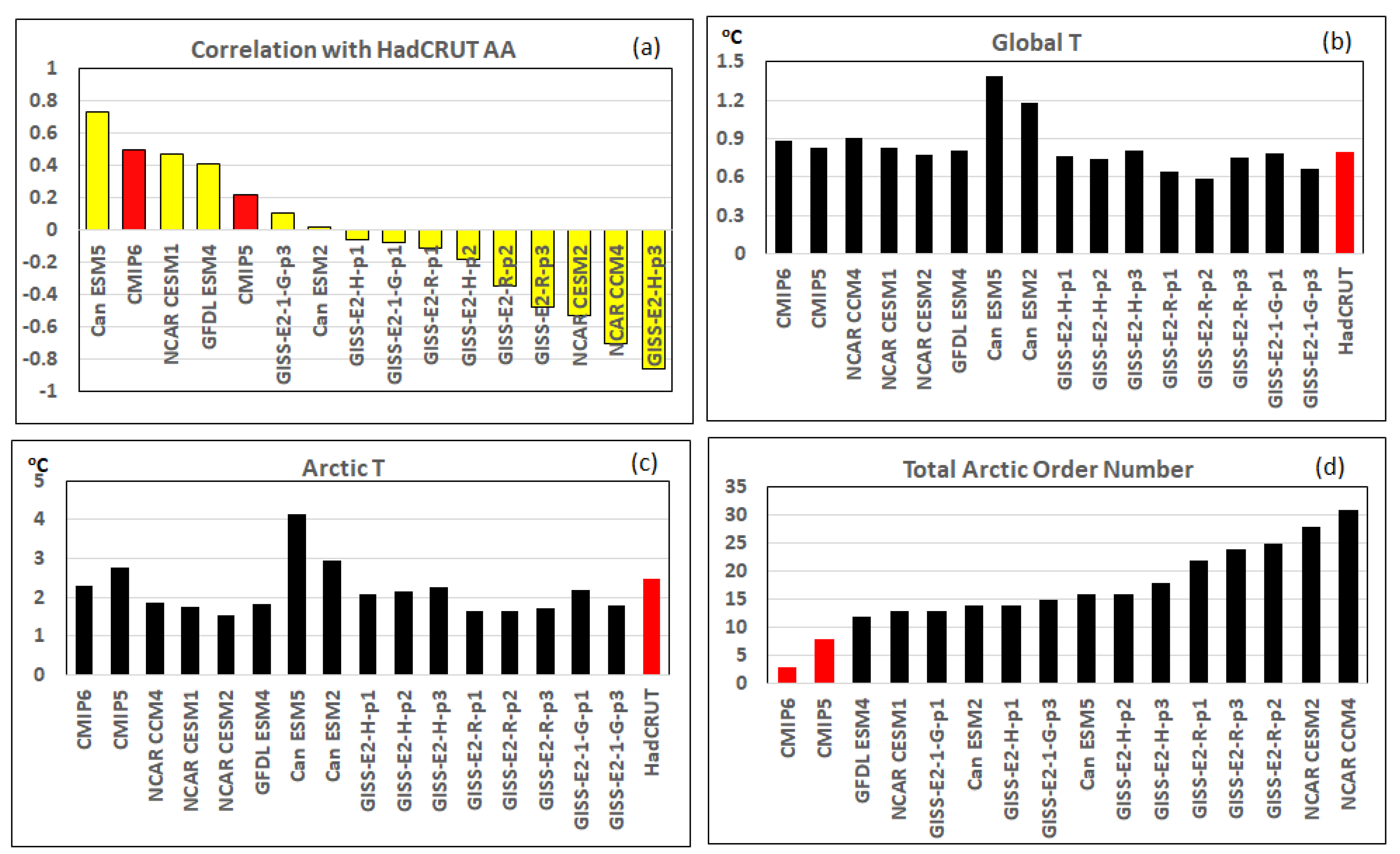 Atmosphere 14 00820 g002 Atmosphere 14 00820 g002