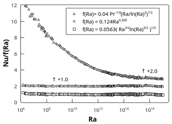 Atmosphere 14 00826 g003