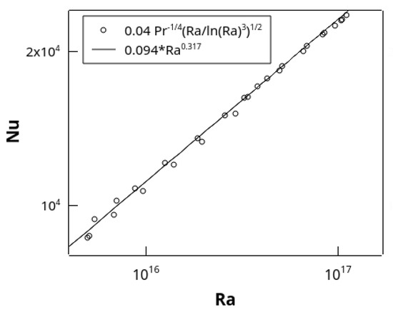 Atmosphere 14 00826 g004