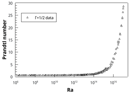 Atmosphere 14 00826 g006