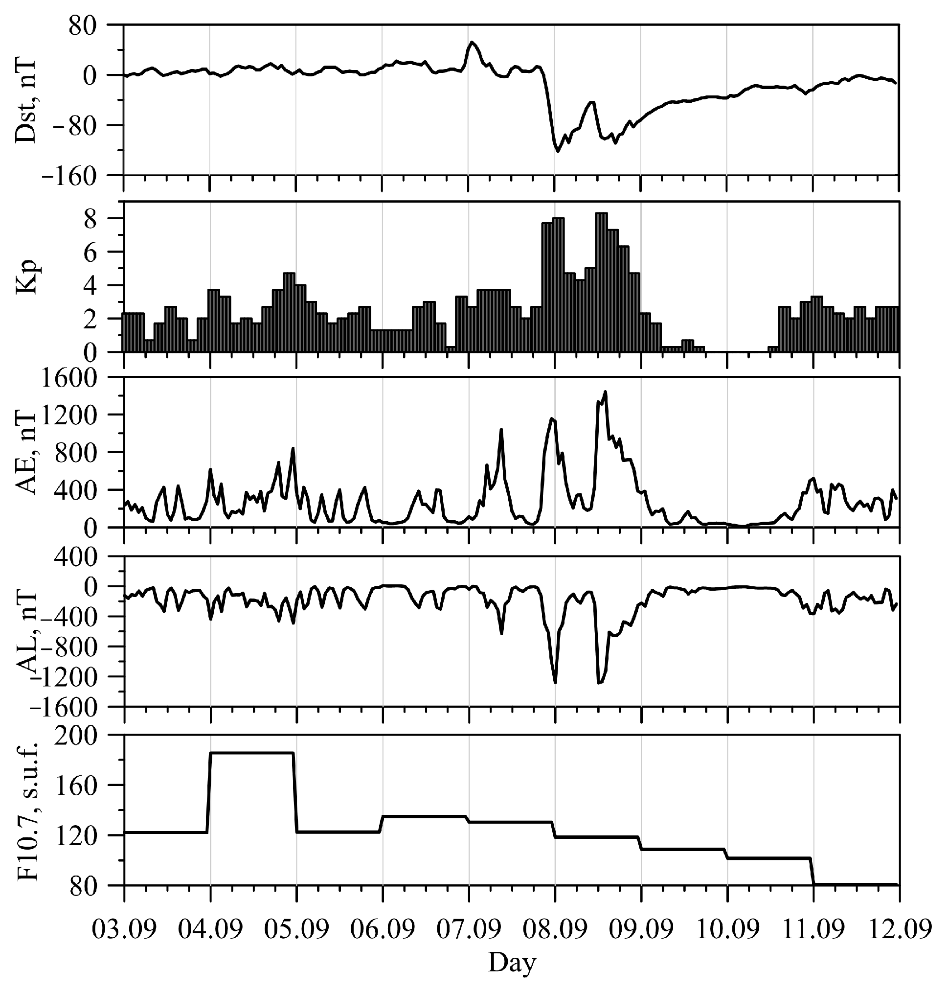 Atmosphere 14 00829 g001 Atmosphere 14 00829 g001