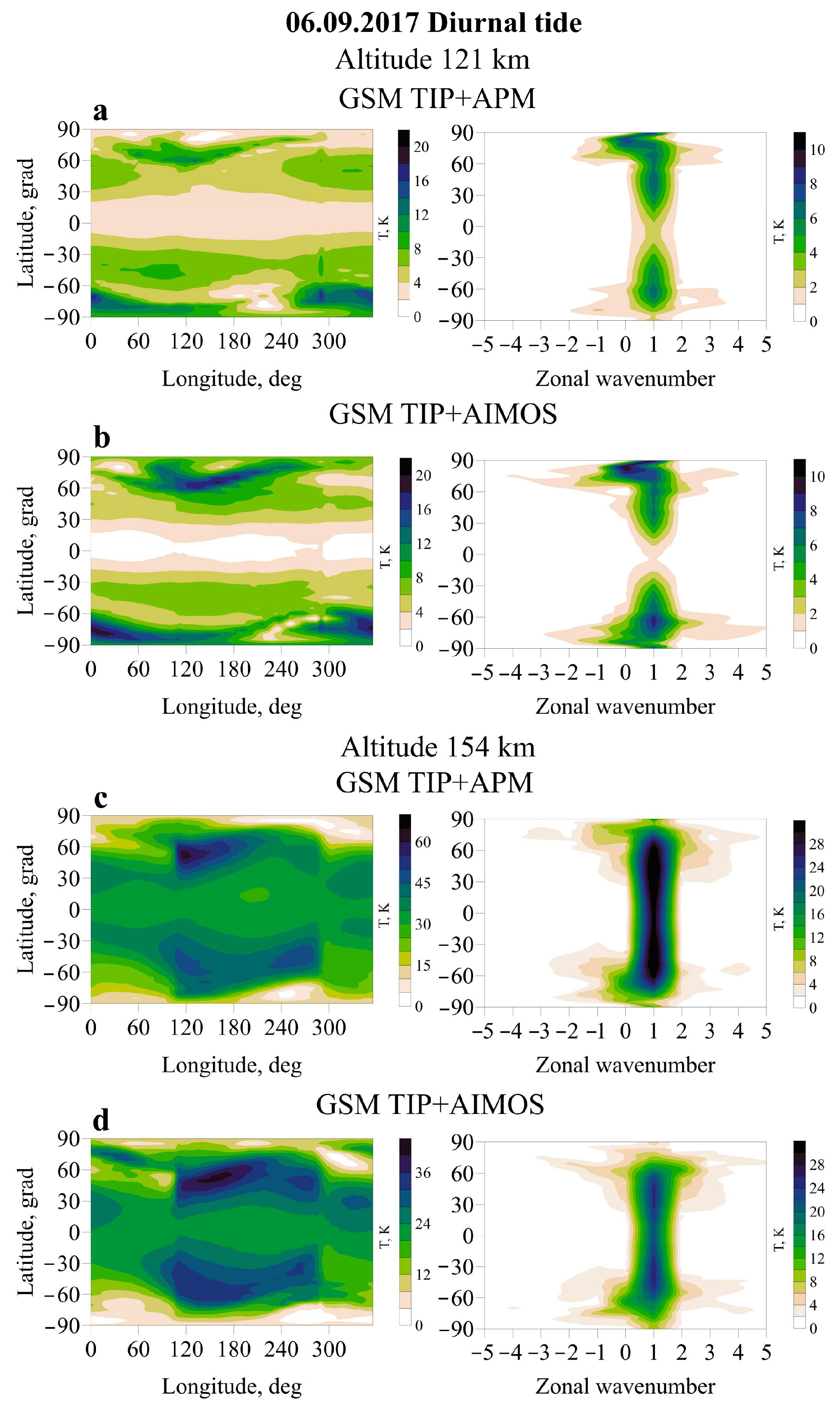 Atmosphere 14 00829 g002 Atmosphere 14 00829 g002