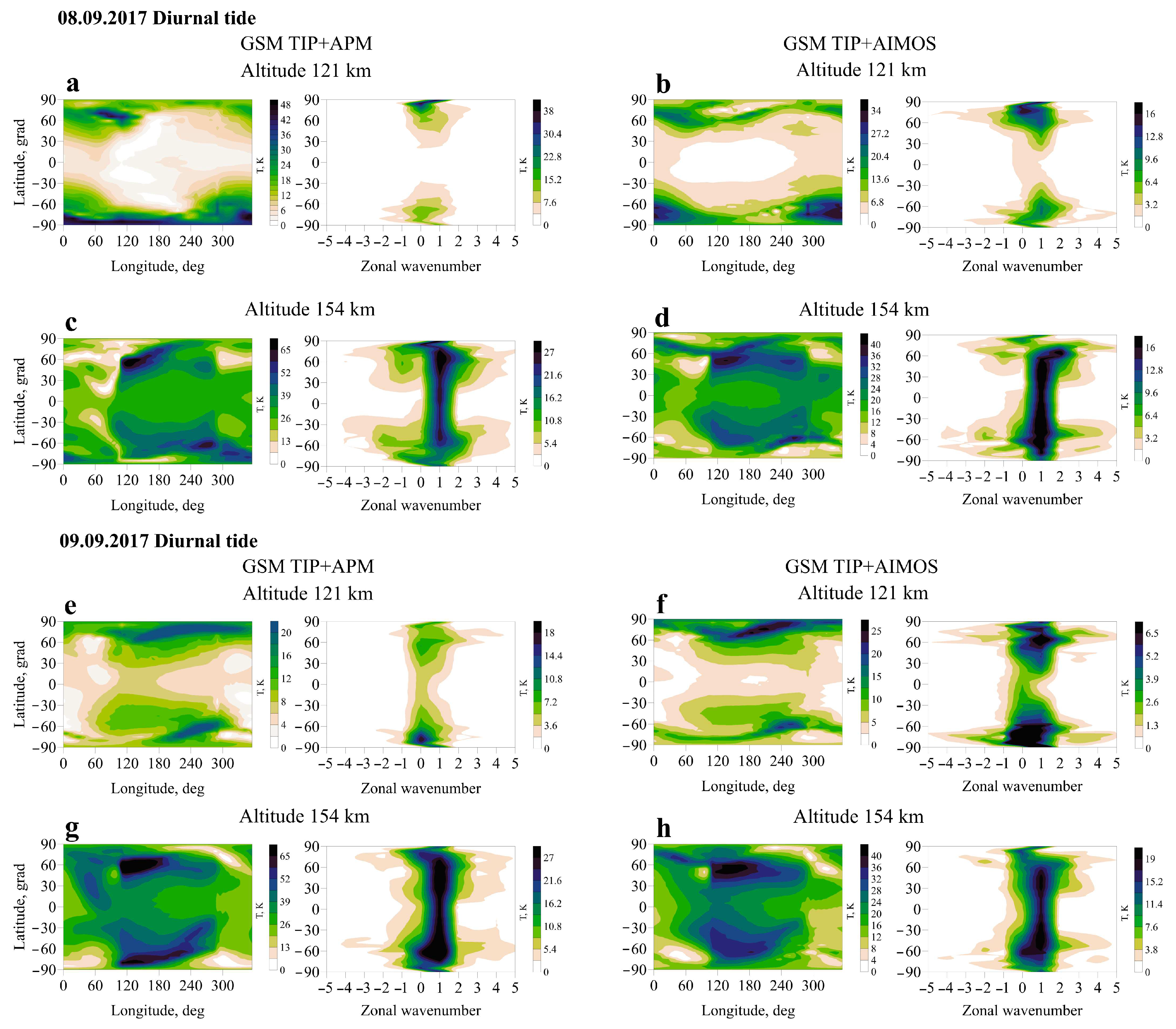 Atmosphere 14 00829 g003 Atmosphere 14 00829 g003