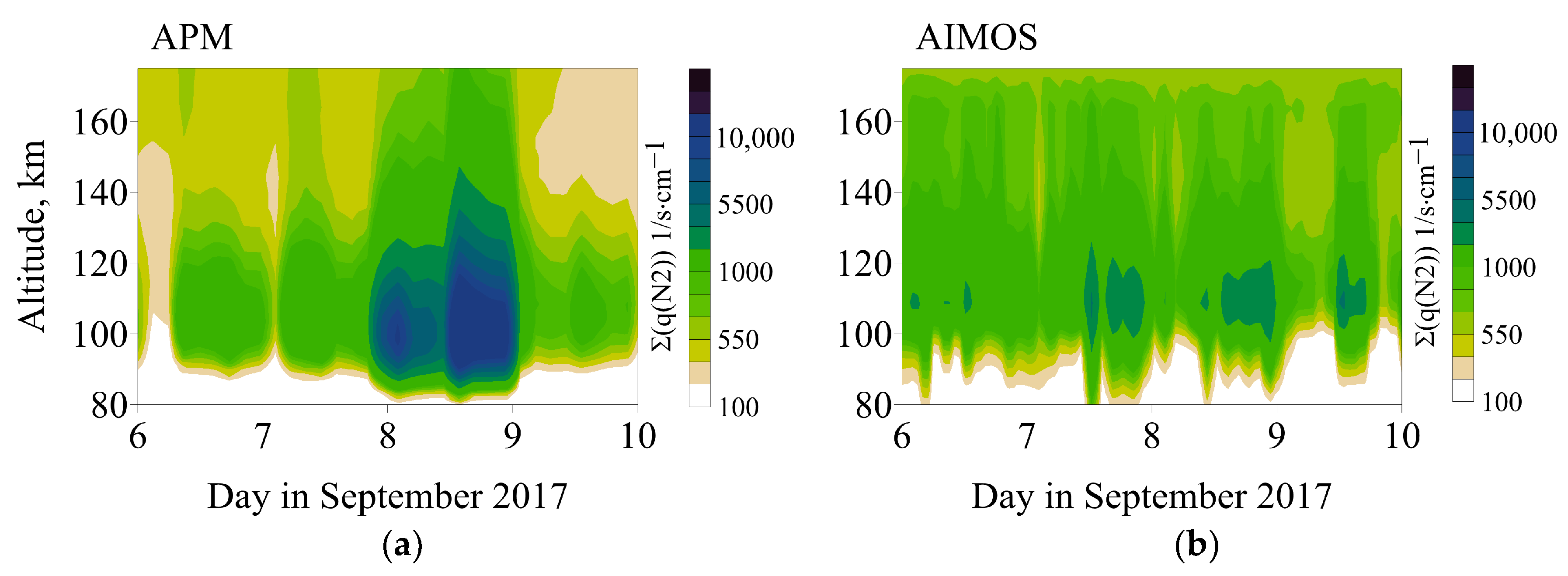 Atmosphere 14 00829 g006 Atmosphere 14 00829 g006