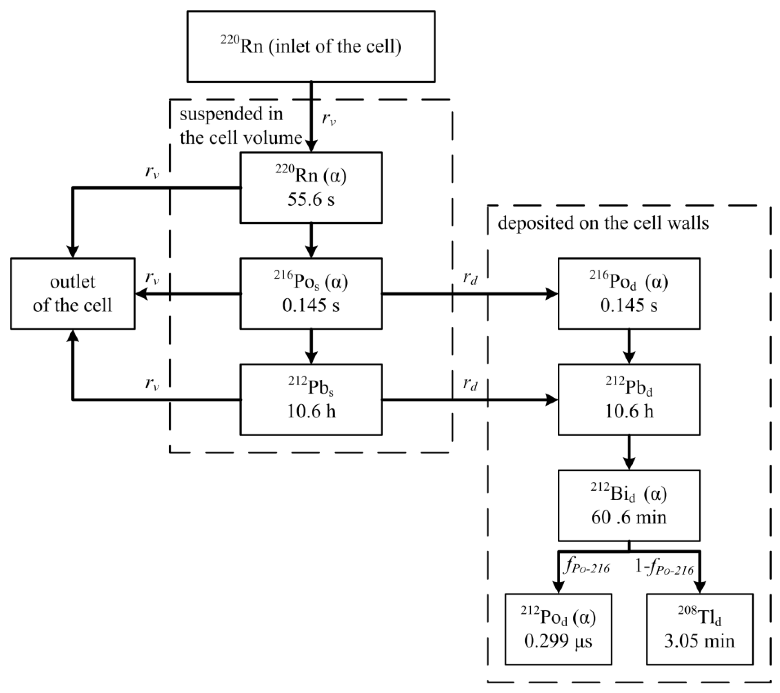 Atmosphere 14 00831 g001