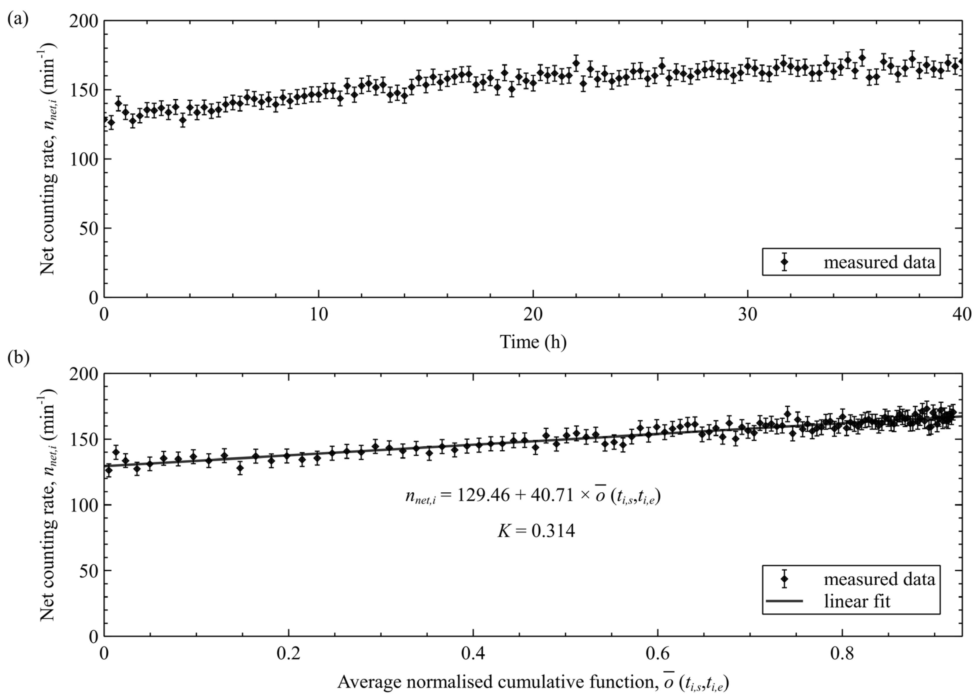 Atmosphere 14 00831 g003