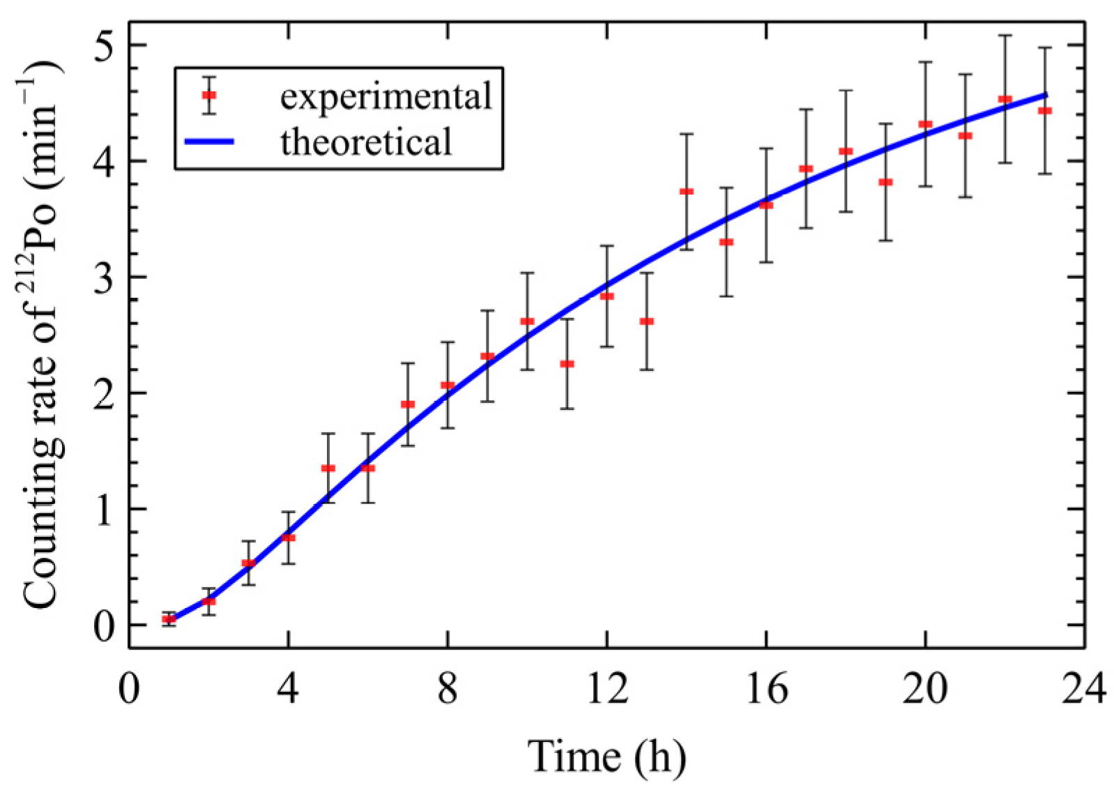 Atmosphere 14 00831 g004