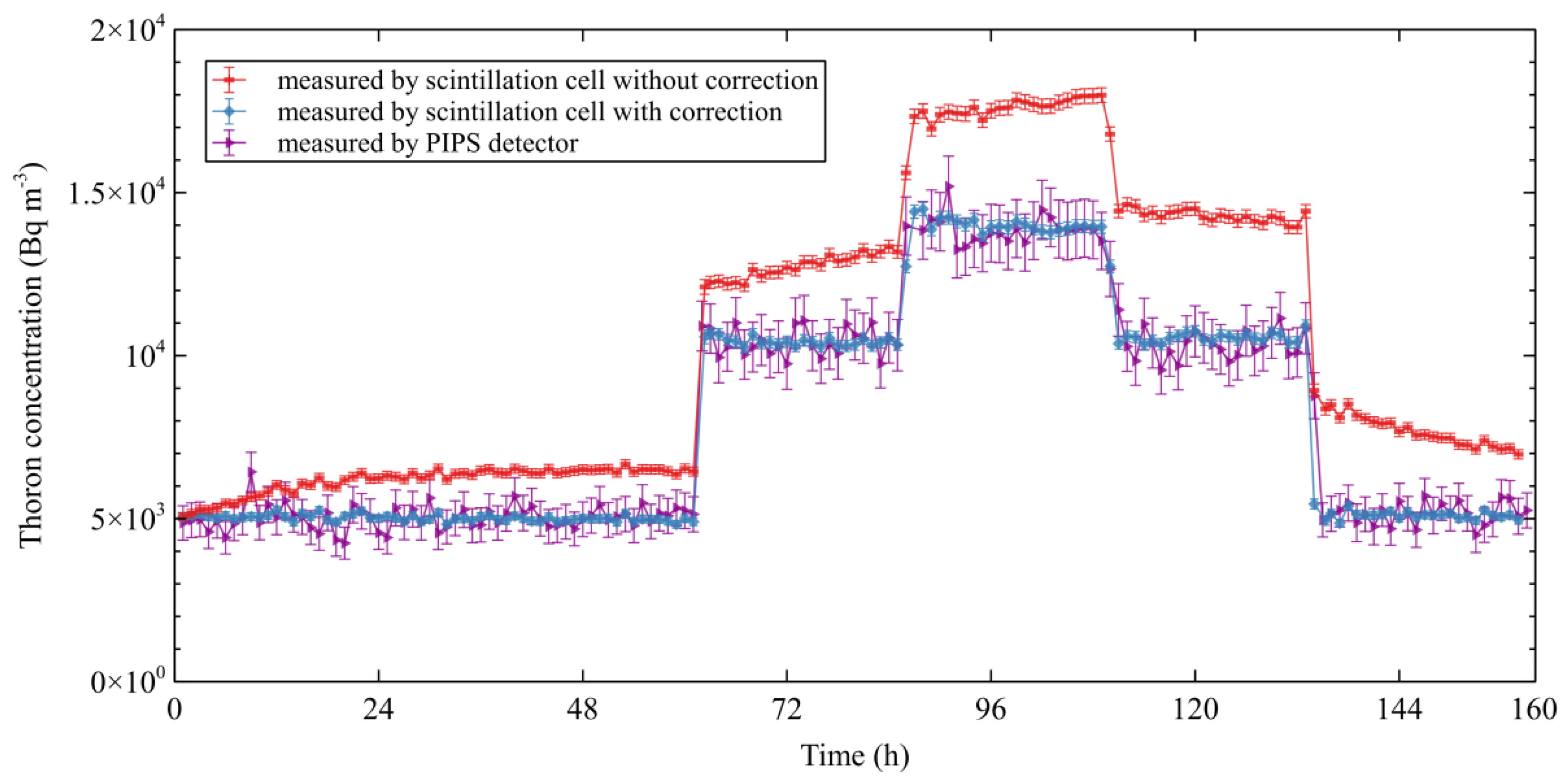 Atmosphere 14 00831 g005