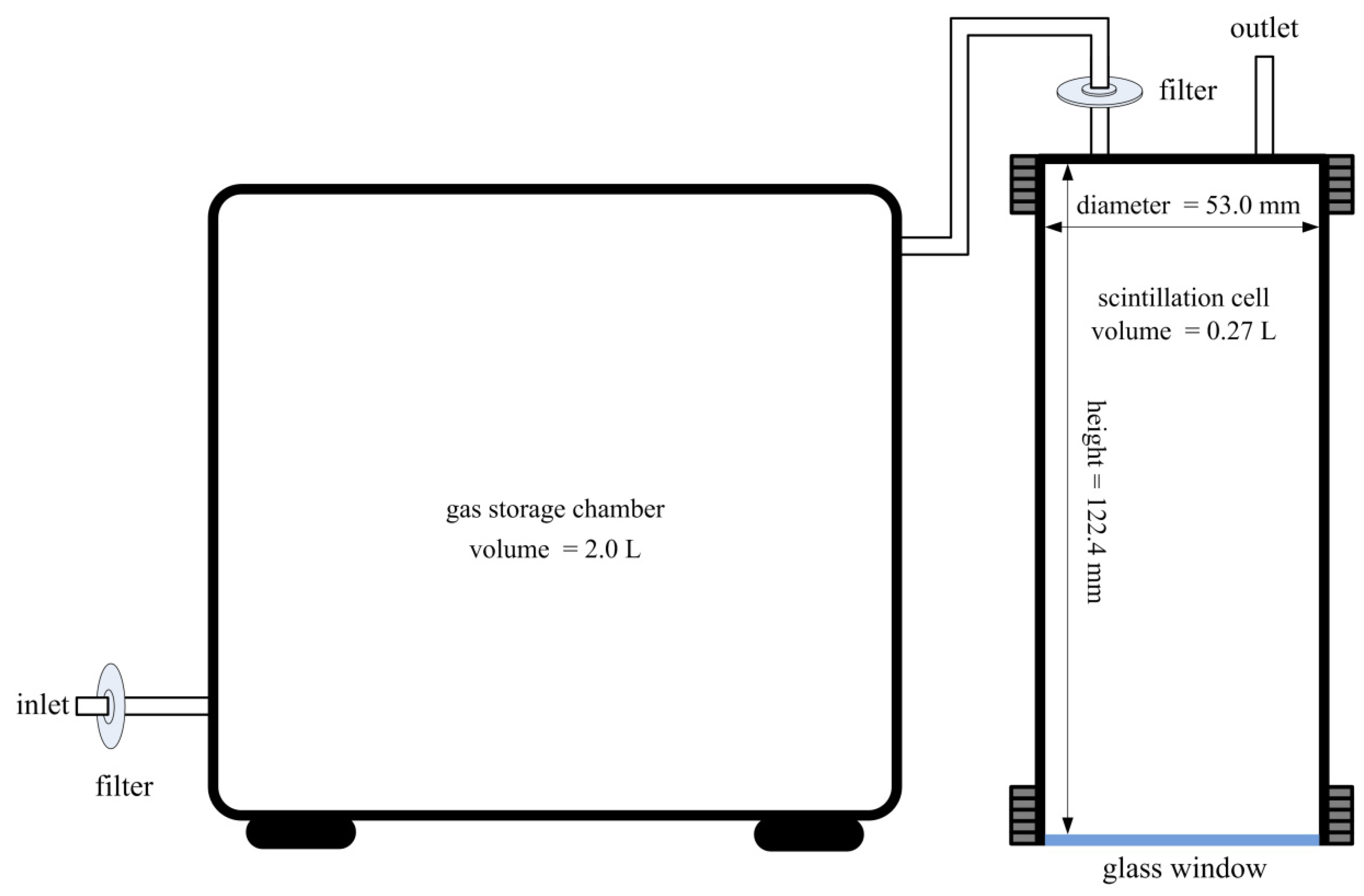Atmosphere 14 00831 g006