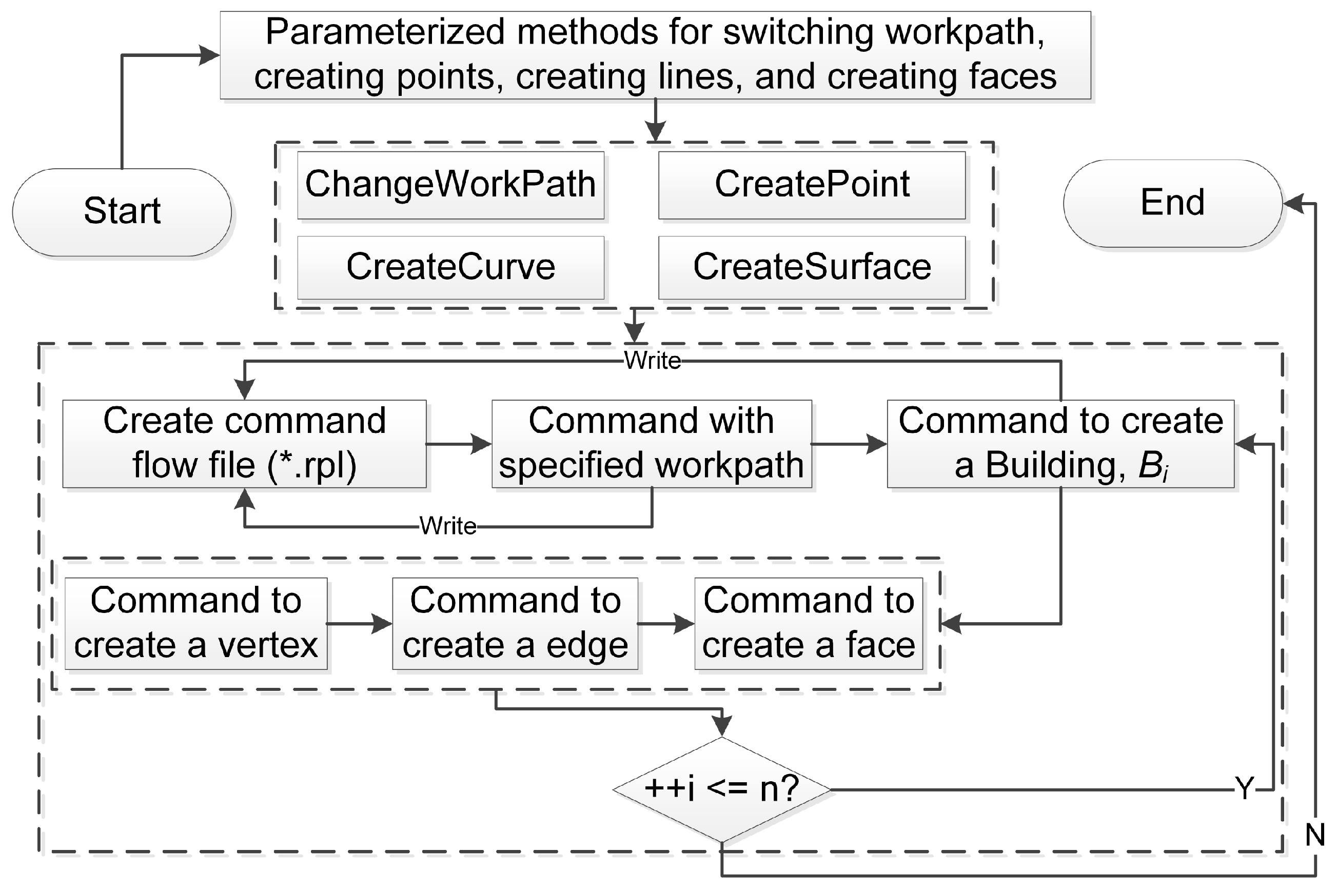 Atmosphere 14 00832 g005
