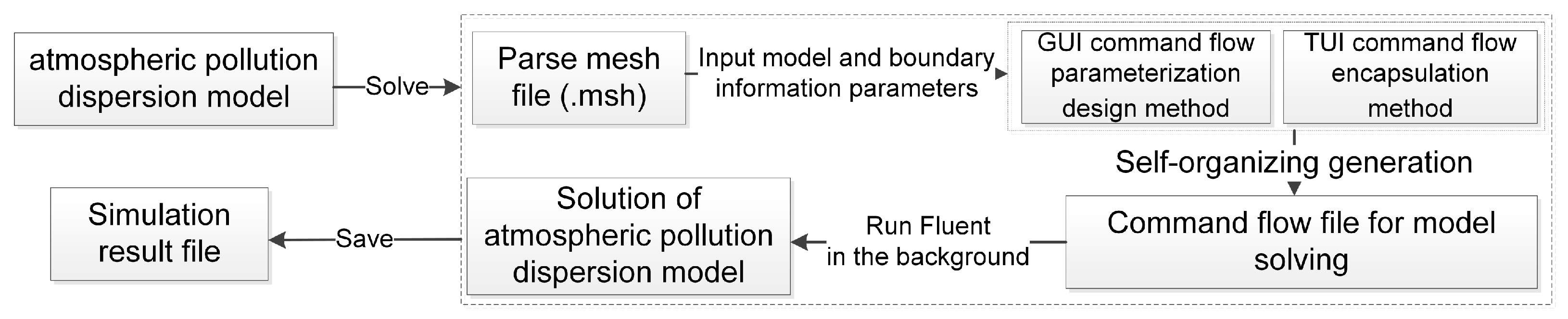 Atmosphere 14 00832 g006