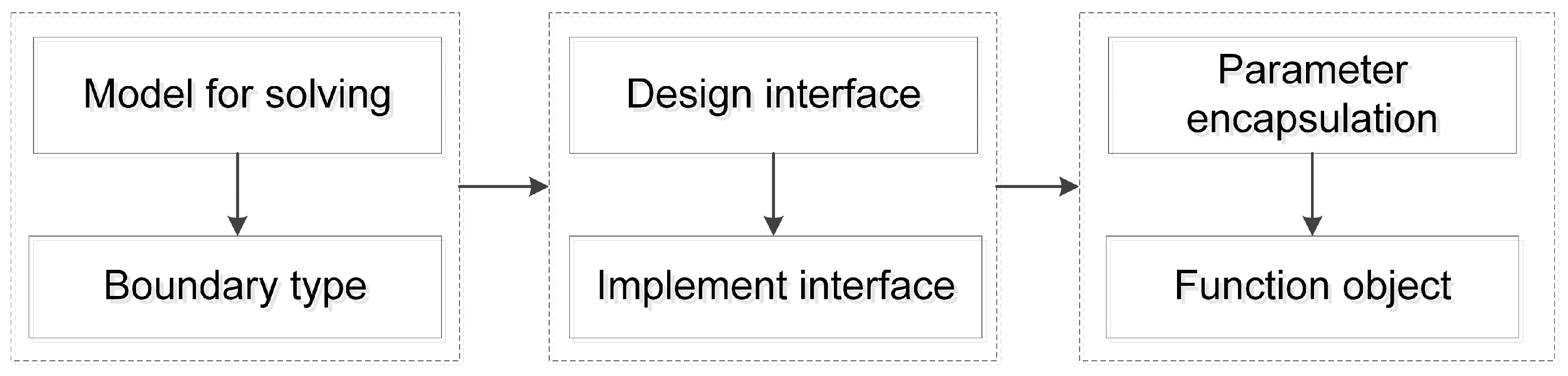 Atmosphere 14 00832 g007