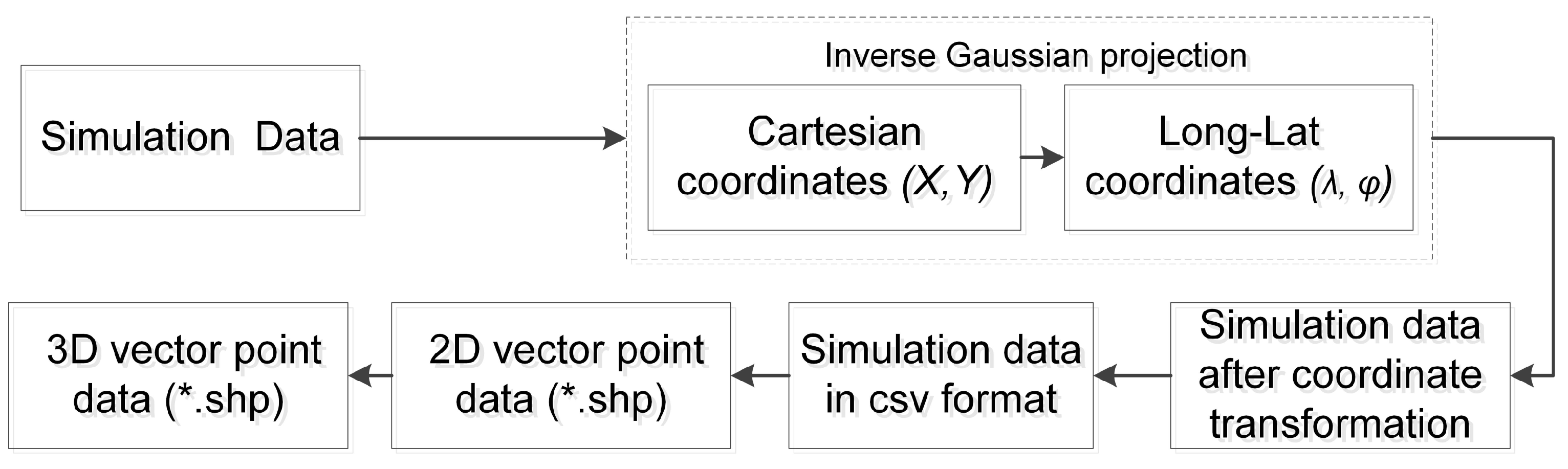 Atmosphere 14 00832 g008