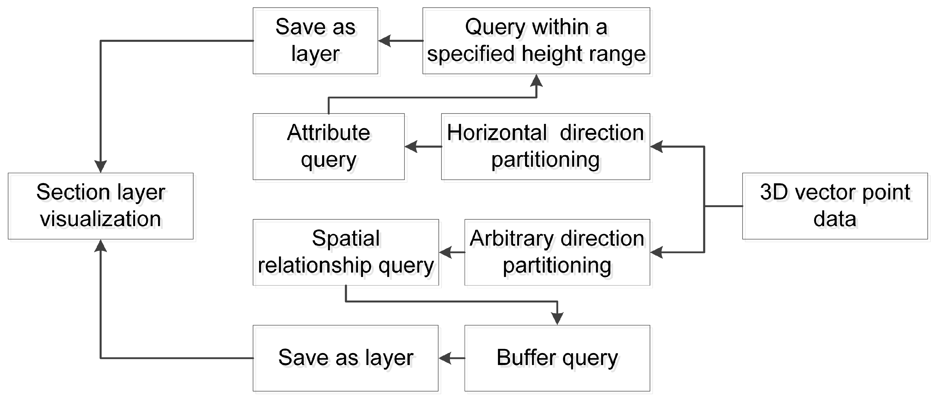 Atmosphere 14 00832 g010