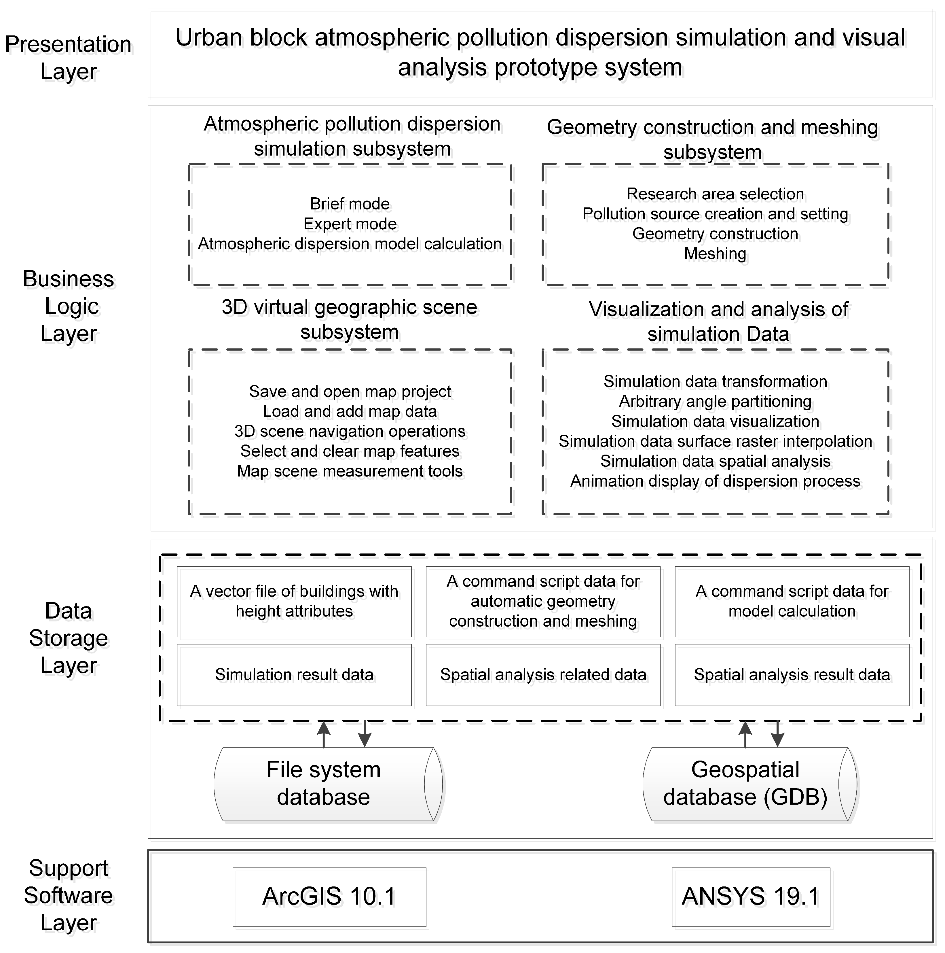Atmosphere 14 00832 g013