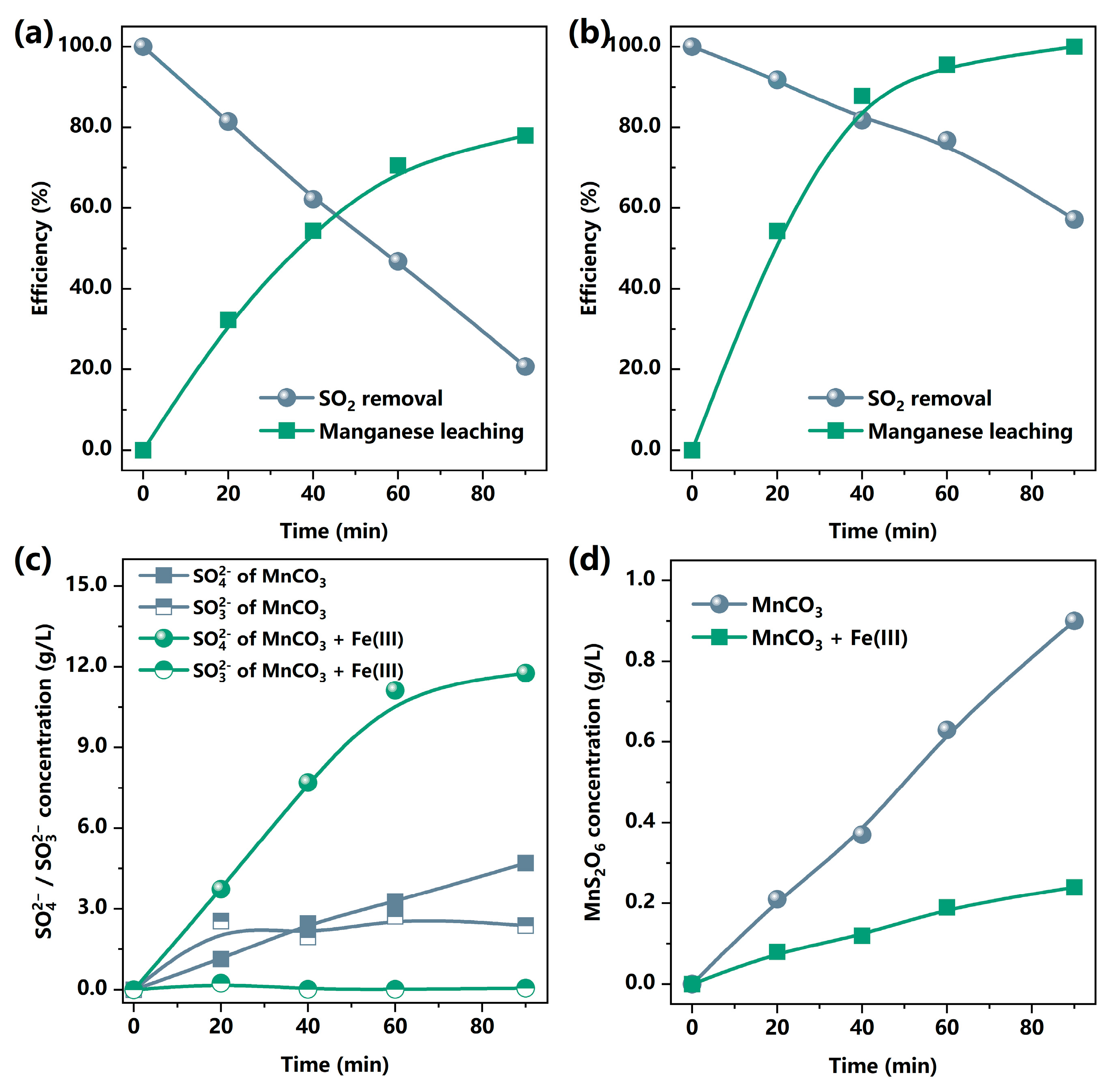 Atmosphere 14 00835 g003
