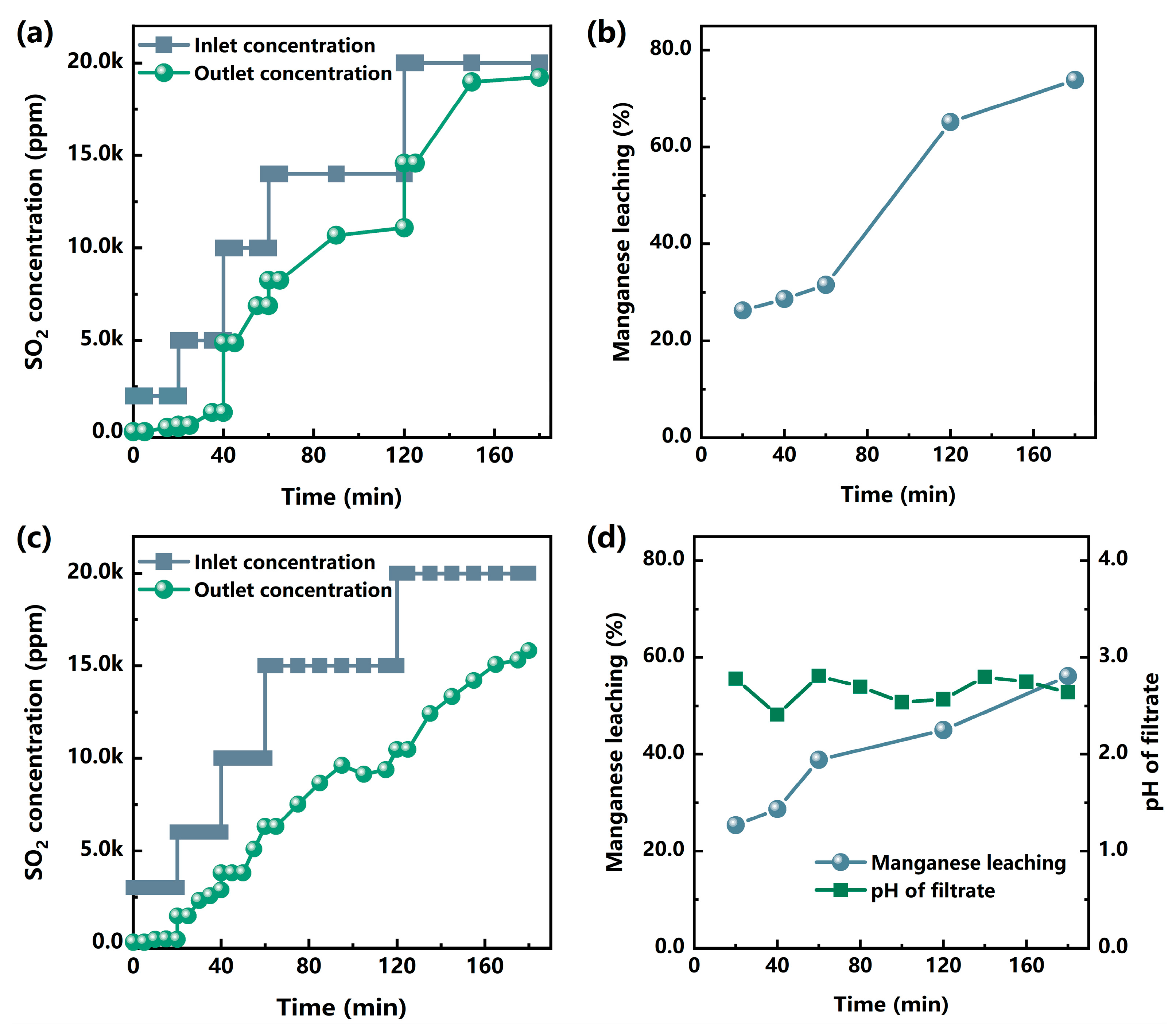 Atmosphere 14 00835 g005