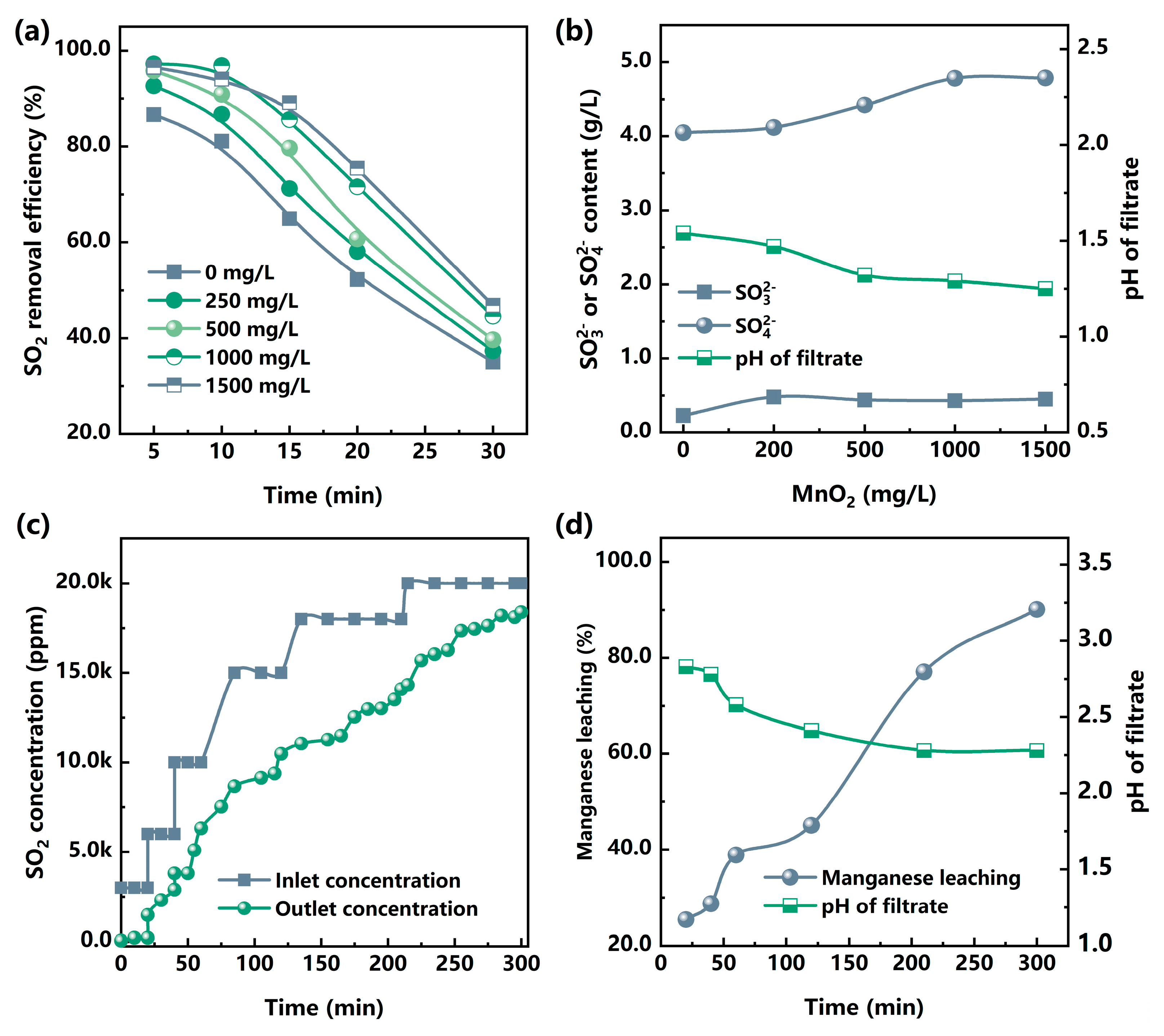 Atmosphere 14 00835 g006