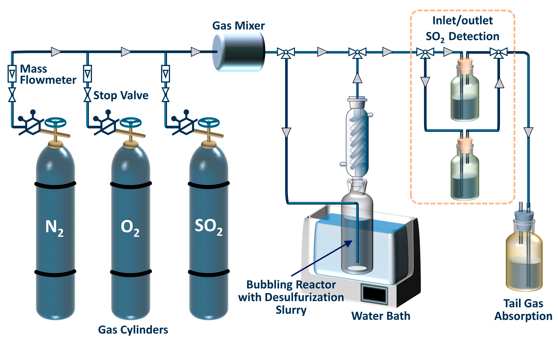 Atmosphere 14 00835 sch001