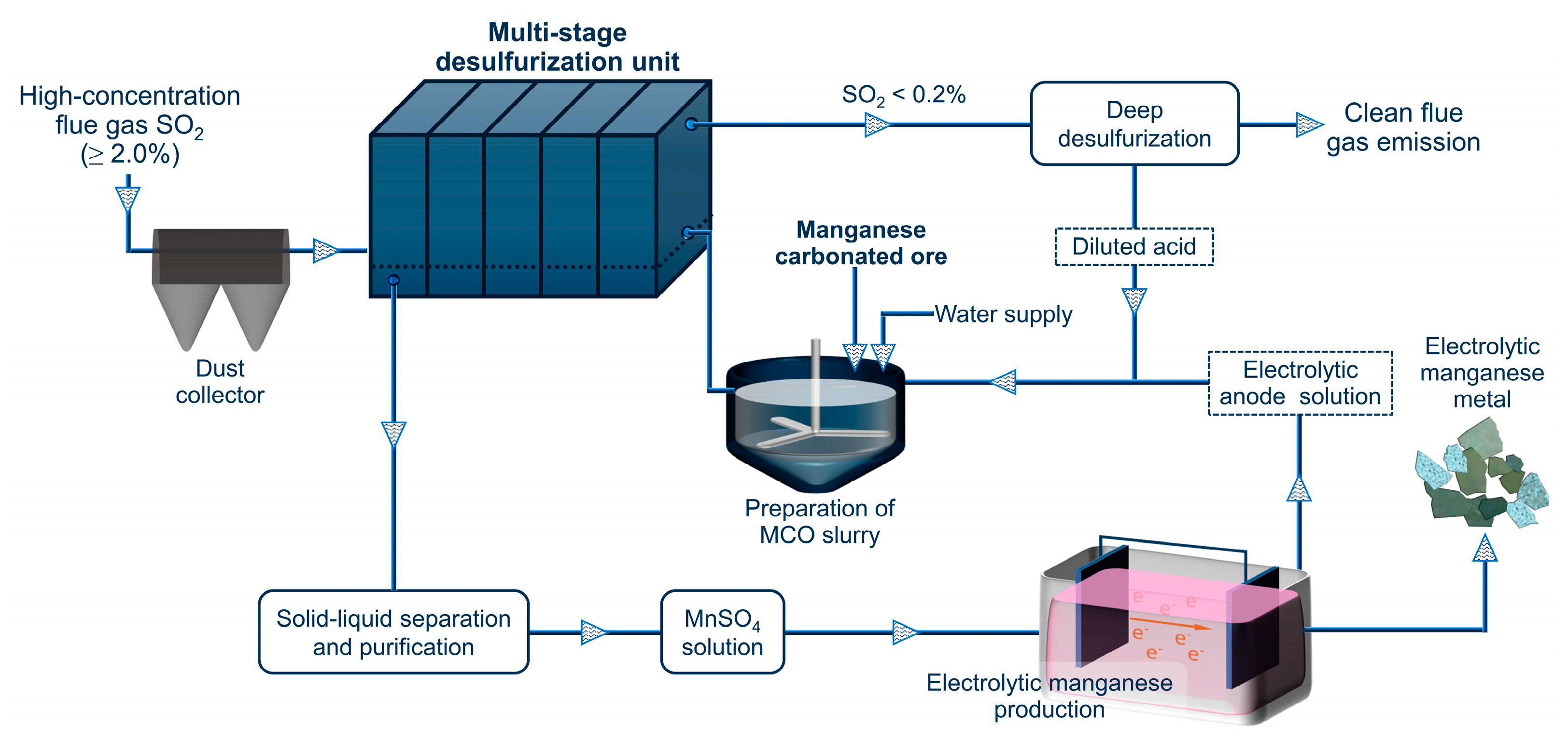Atmosphere 14 00835 sch002