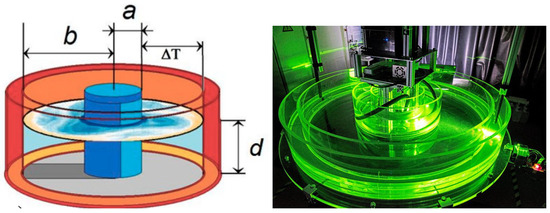 Atmosphere 14 00836 g001