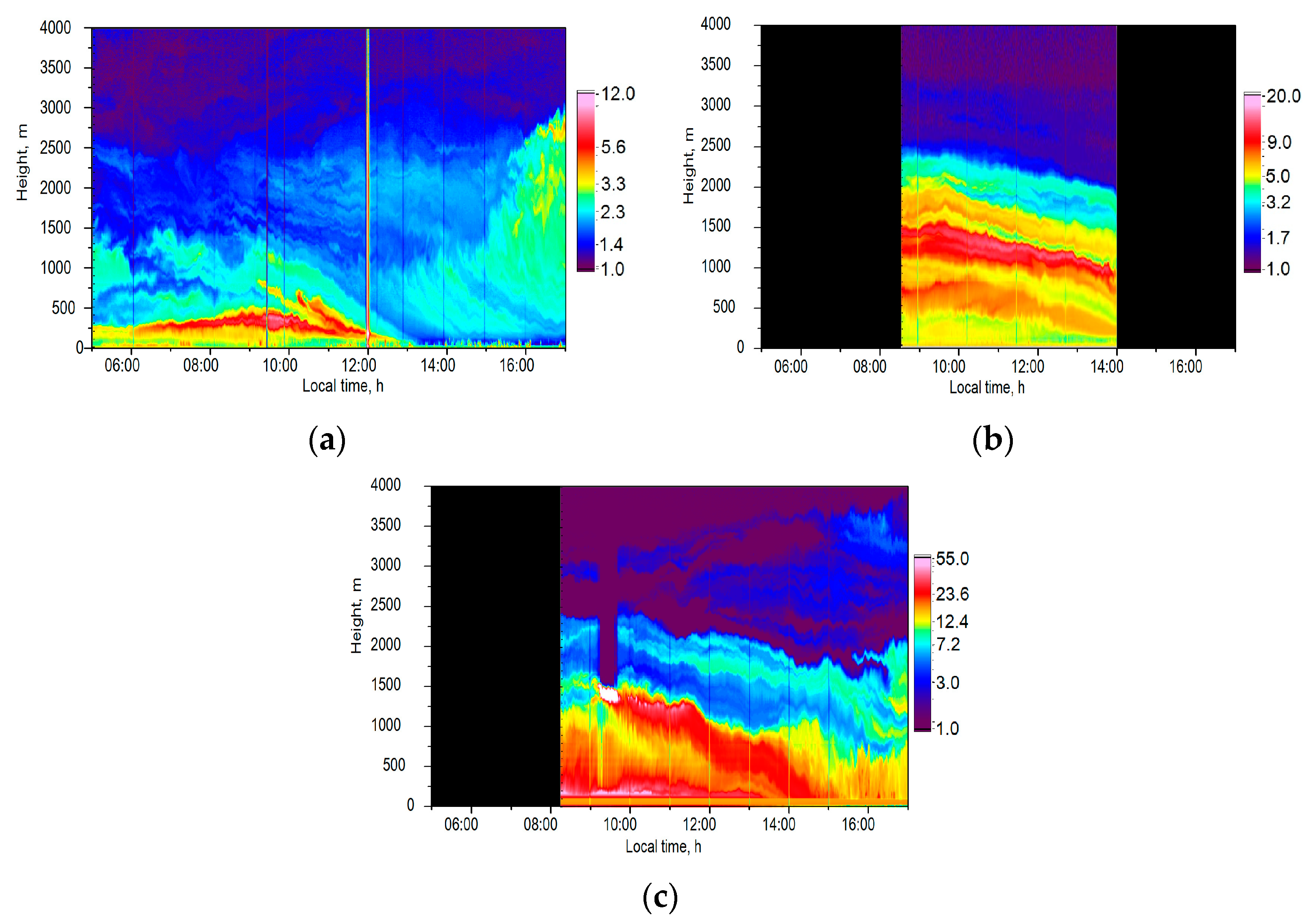 Atmosphere 14 00837 g002
