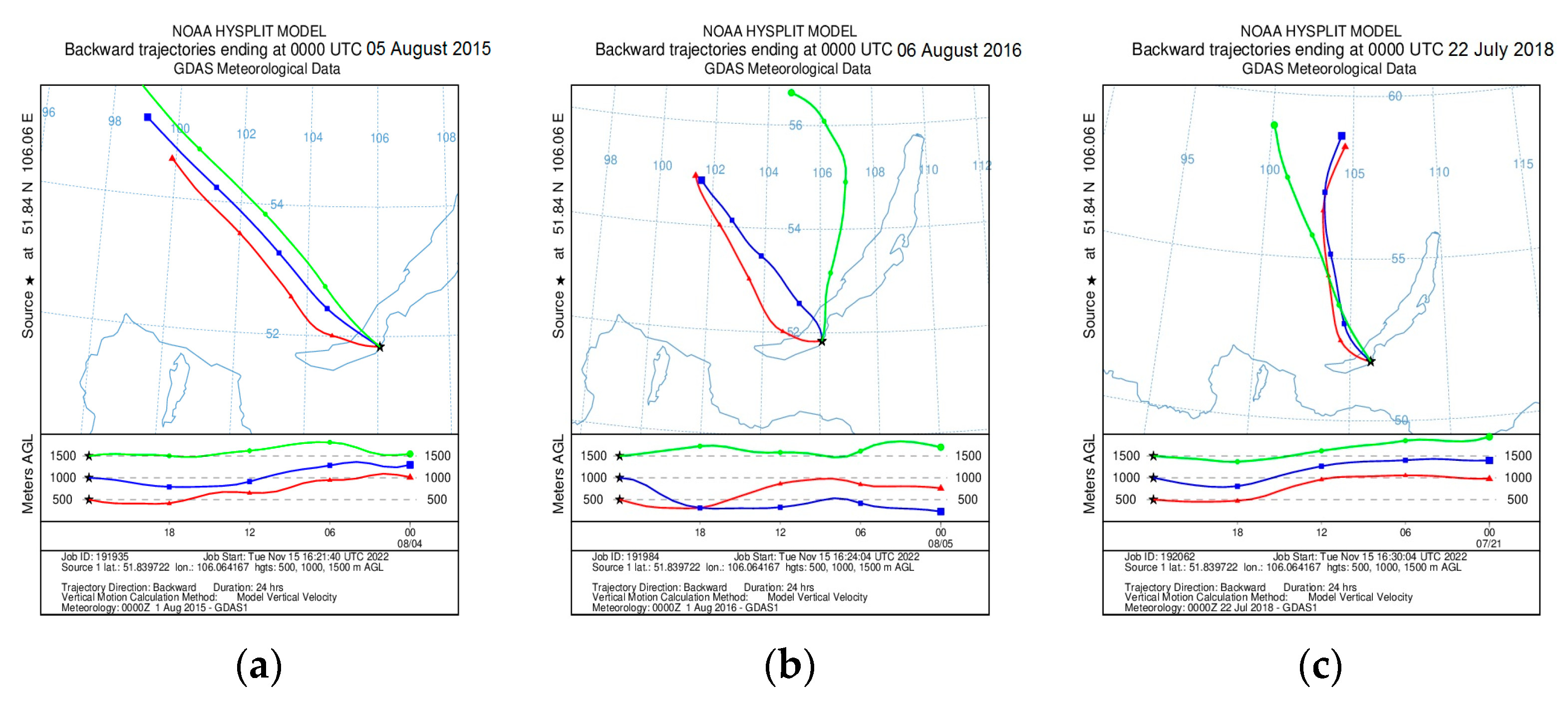 Atmosphere 14 00837 g003