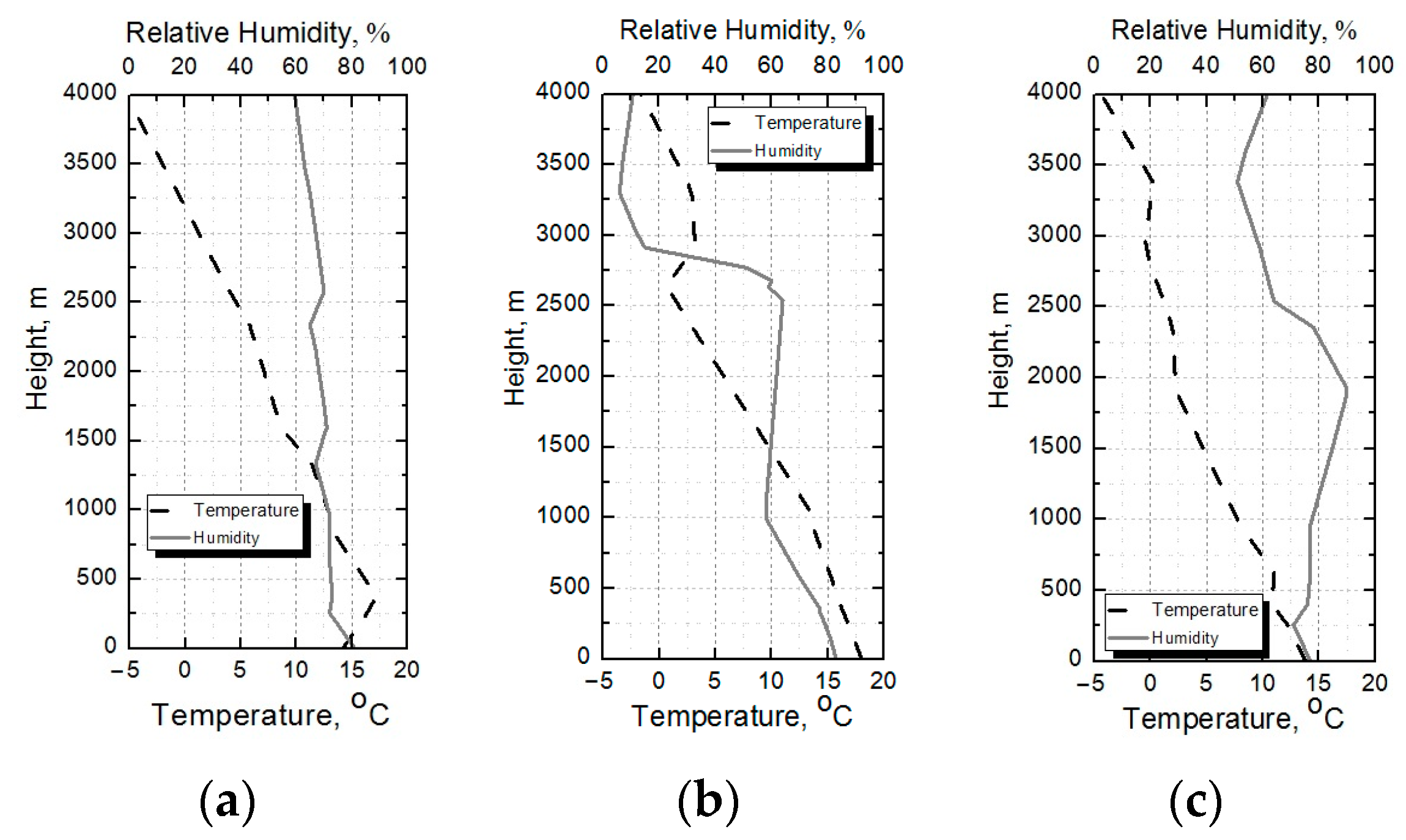 Atmosphere 14 00837 g004