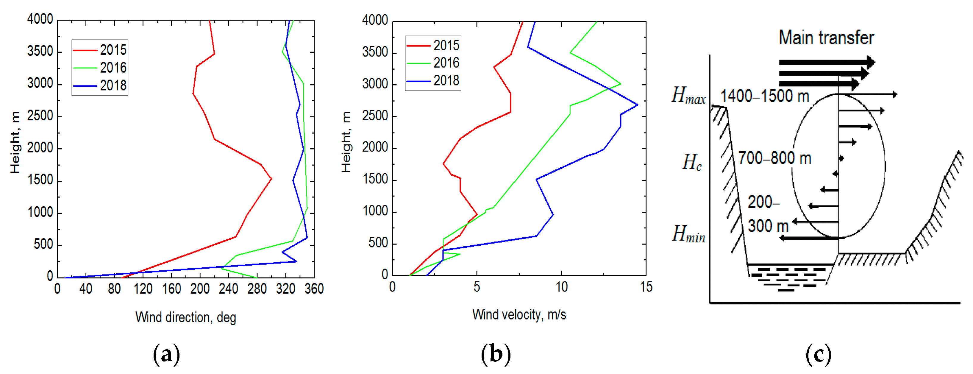 Atmosphere 14 00837 g005