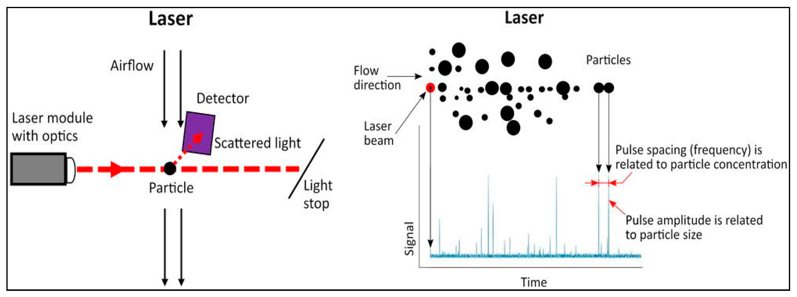 Atmosphere 14 00840 g001