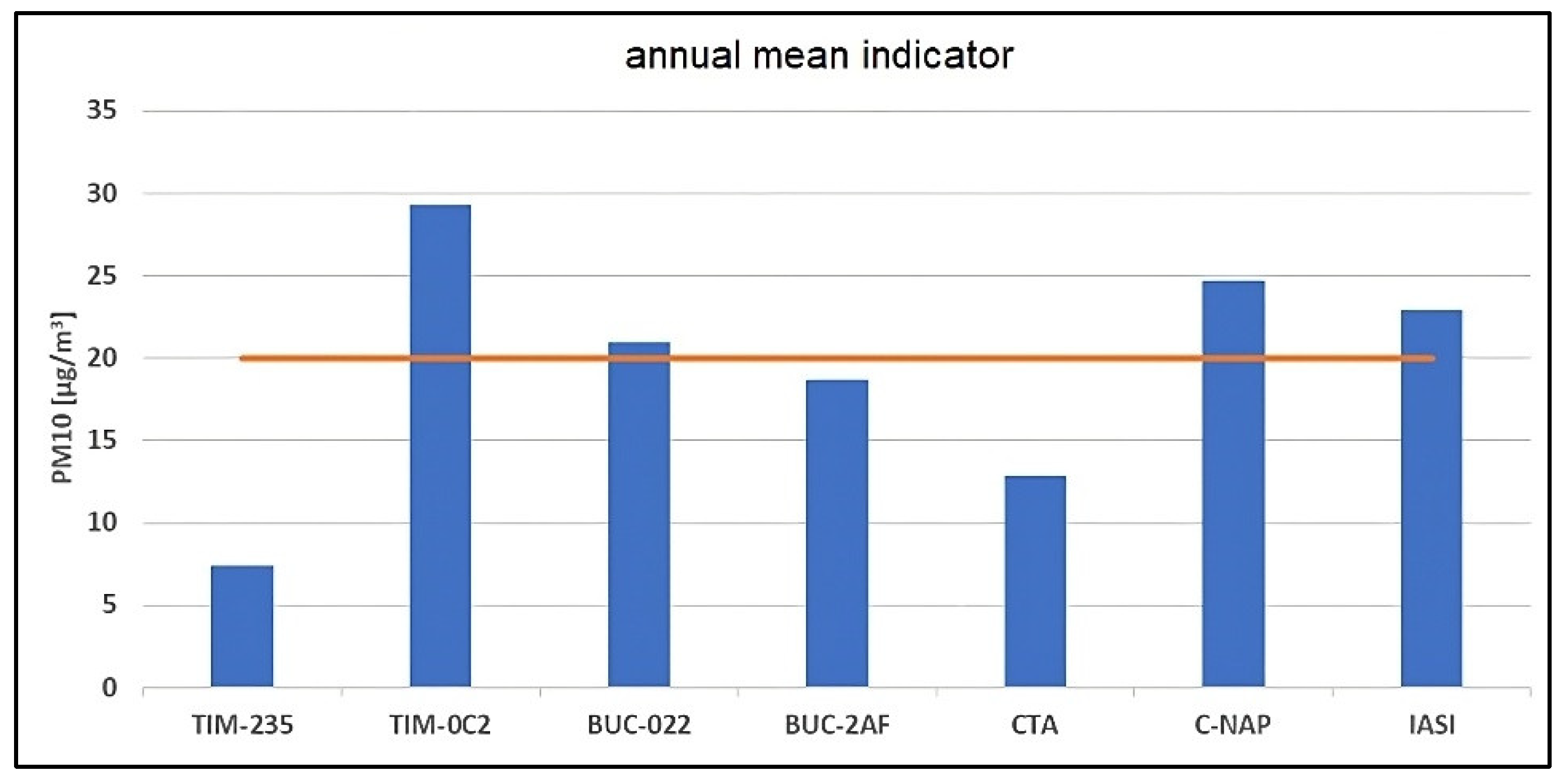 Atmosphere 14 00840 g005